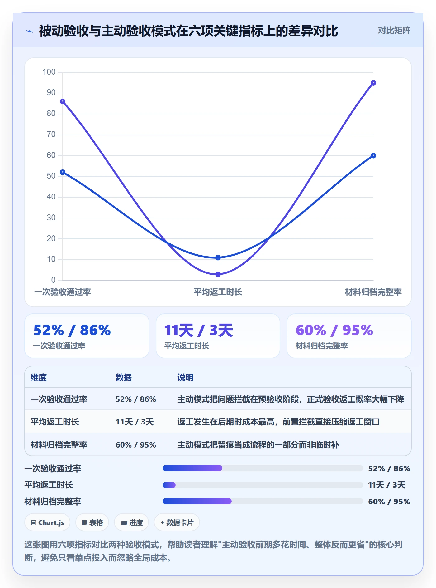 任务验收验收全流程：项目负责人流程优化与一文讲清