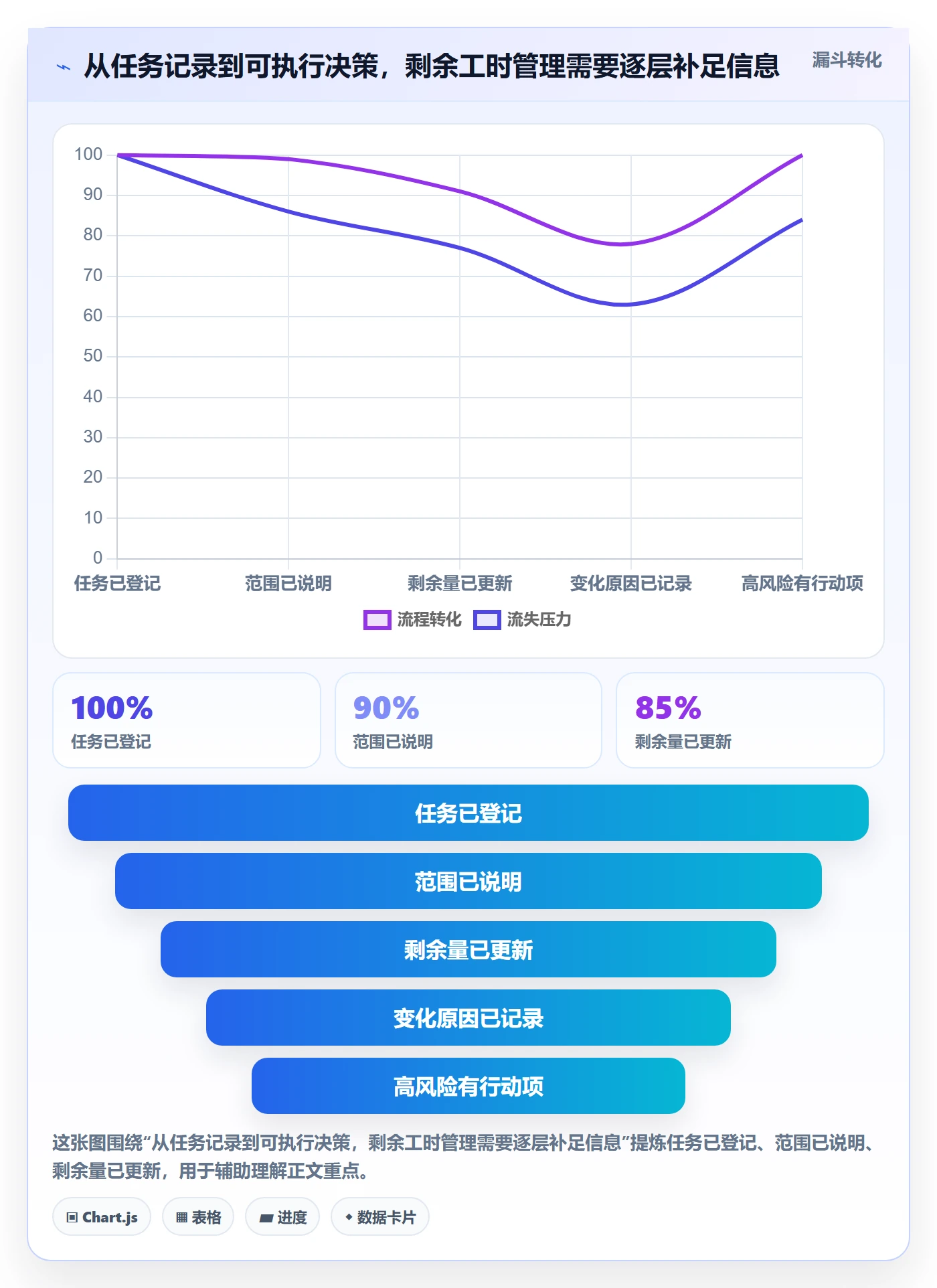 工时管理如何做好剩余工时?研发团队入门指南与操作步骤
