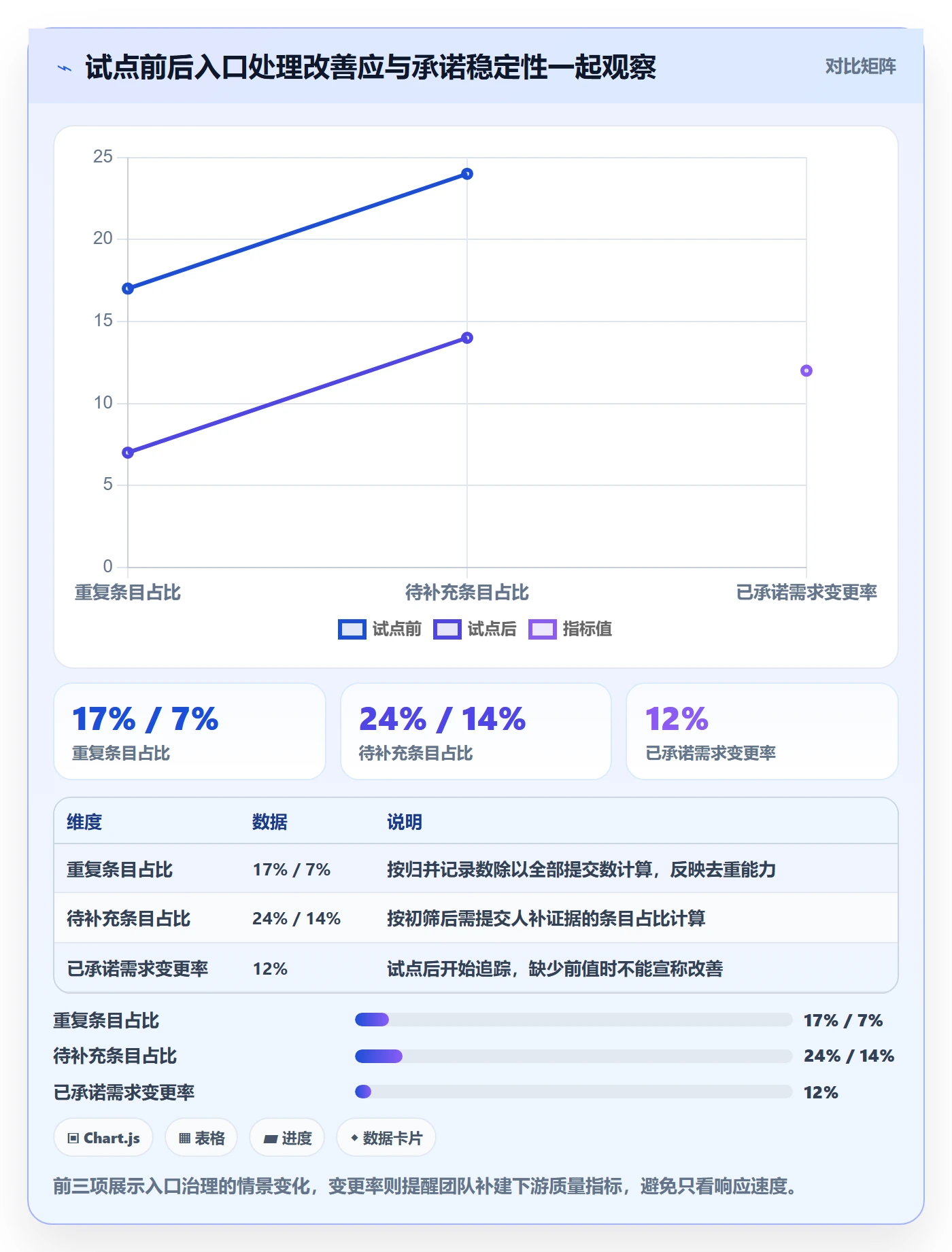 需求管理如何做好需求池？项目成员落地方案与操作步骤