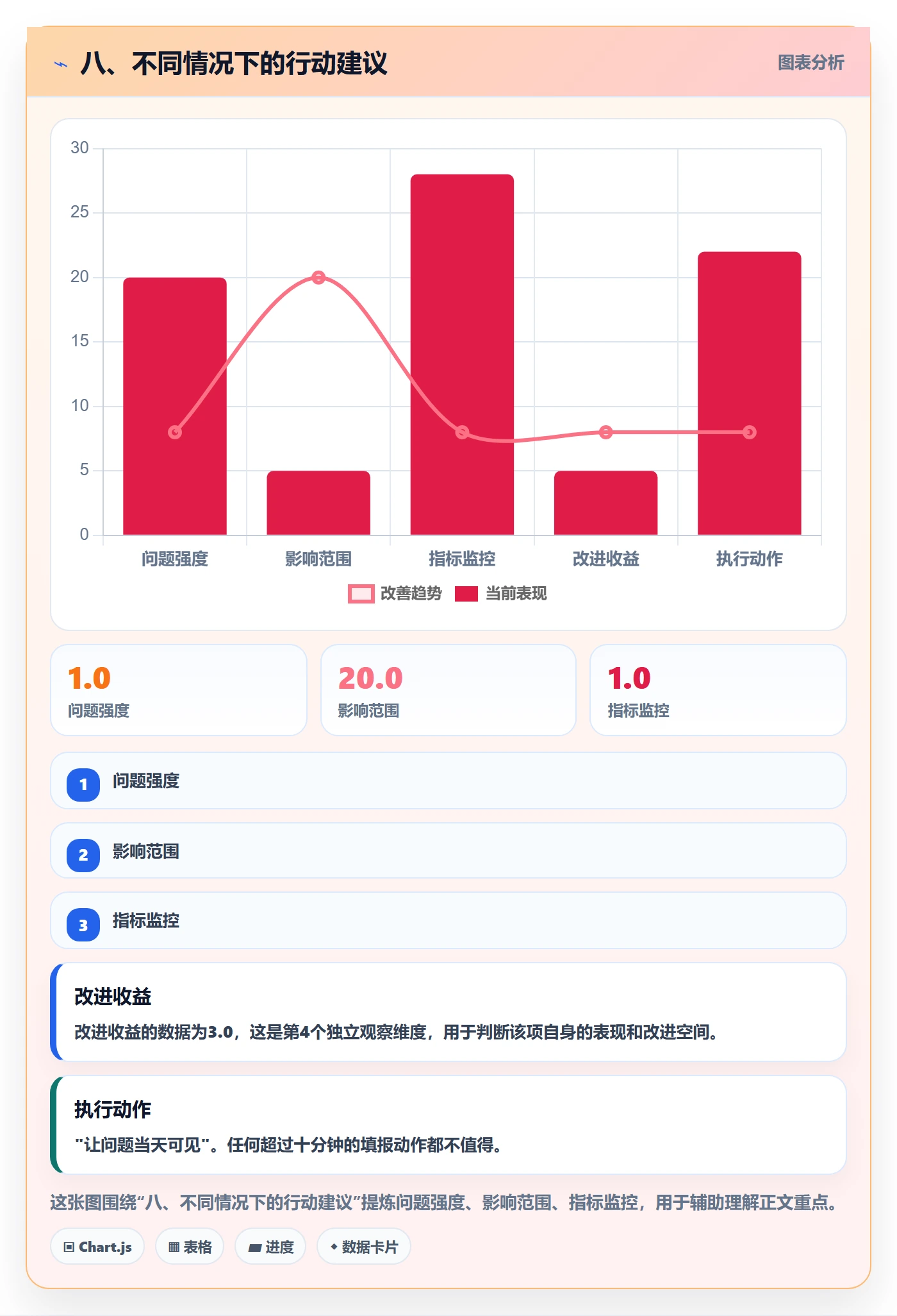 八、不同情况下的行动建议