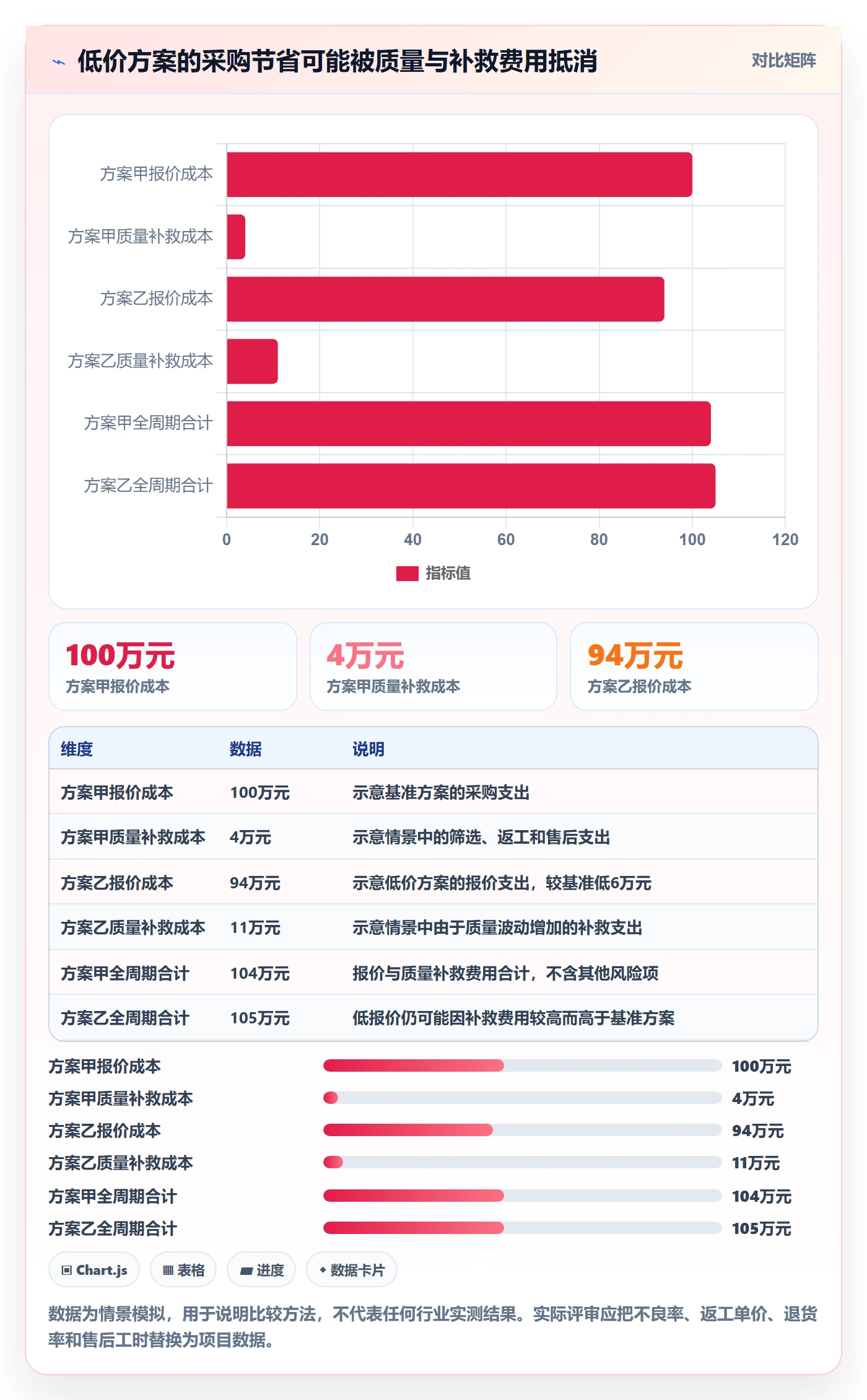 采购成本管理指南:产品经理如何做好成本管理,效率提升全流程