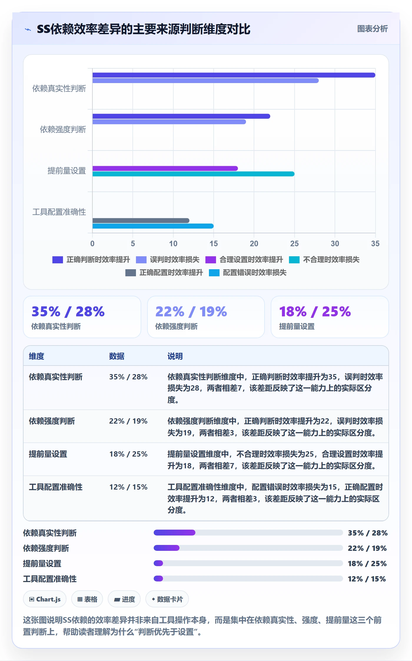 SS管理方法大全：项目经理任务依赖效率提升落地清单