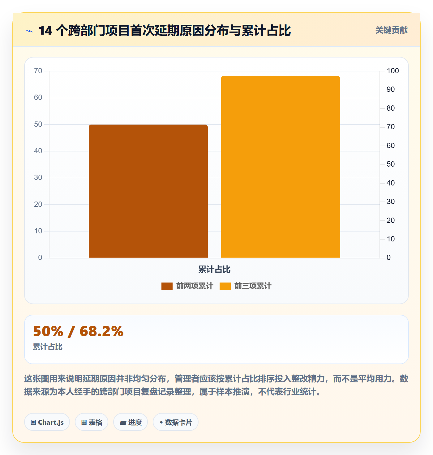 工作计划管理指南：跨部门团队如何做好项目规划，流程优化全流程