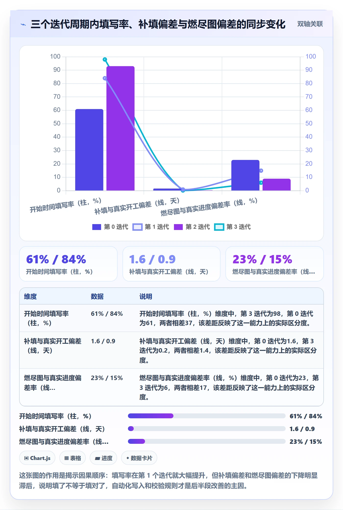 任务属性开始时间全流程:研发团队入门指南与一文讲清