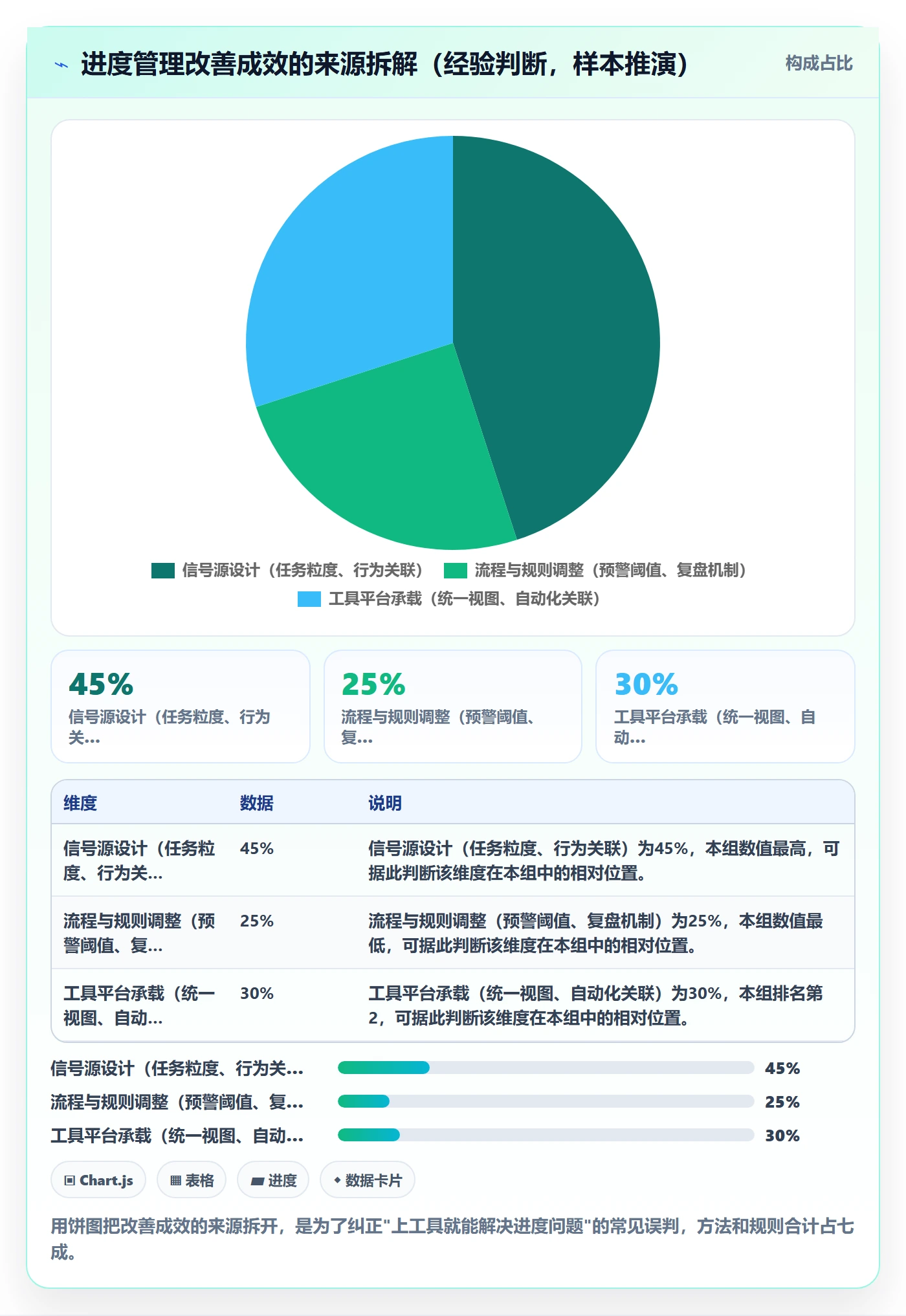 进度管理如何做好任务进度?企业管理者流程优化与操作步骤