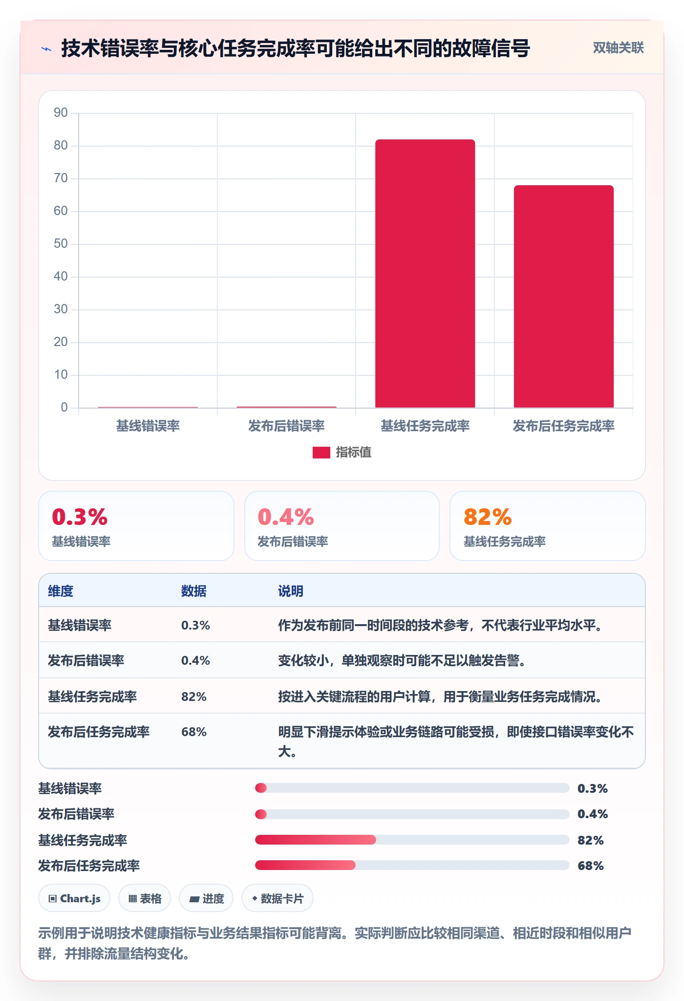 回滚流程与规范:产品经理发布管理落地方案关键指标
