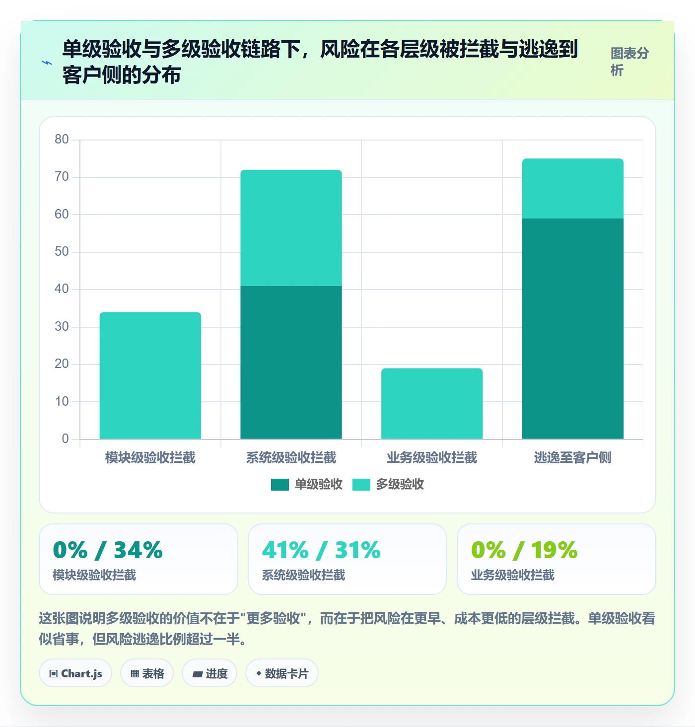 验收记录管理指南:管理层如何做好任务验收,风险控制全流程