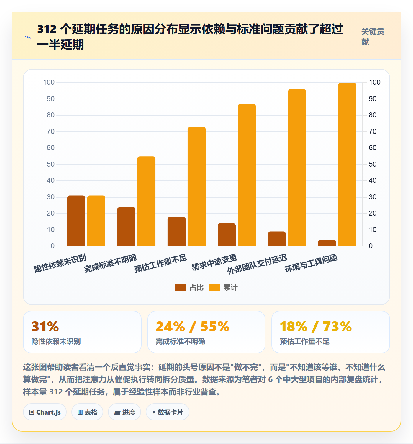 任务管理如何做好任务拆分？项目经理协同管理与操作步骤