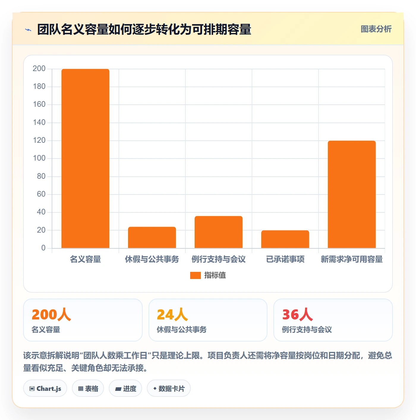 资源评估流程与规范：项目负责人需求排期效率提升关键指标