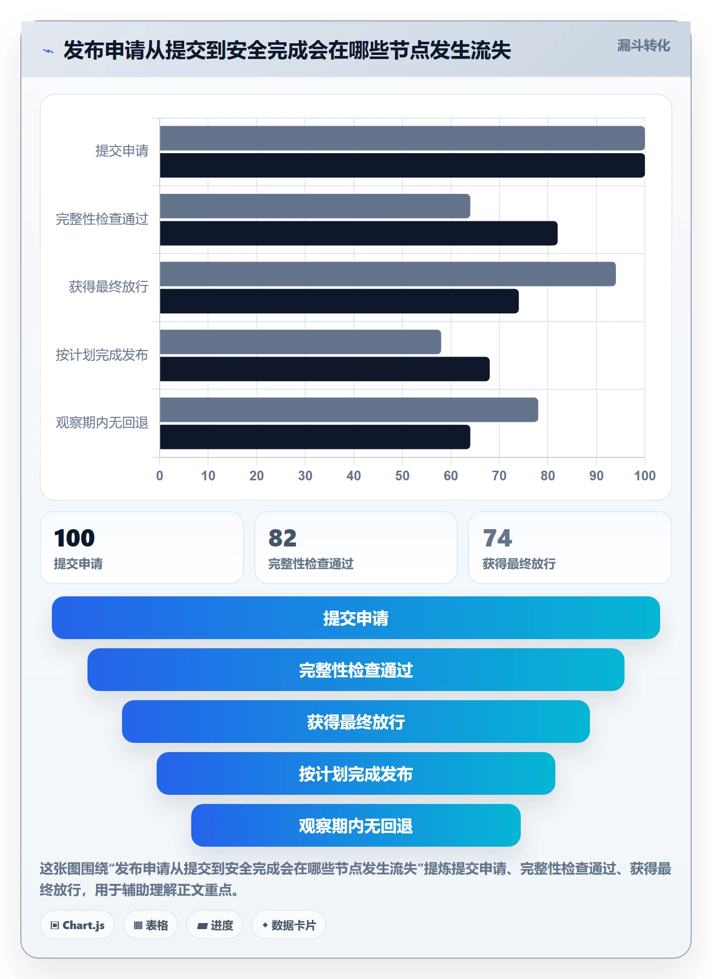 发布管理发布审批教程:项目负责人落地方案,避坑指南