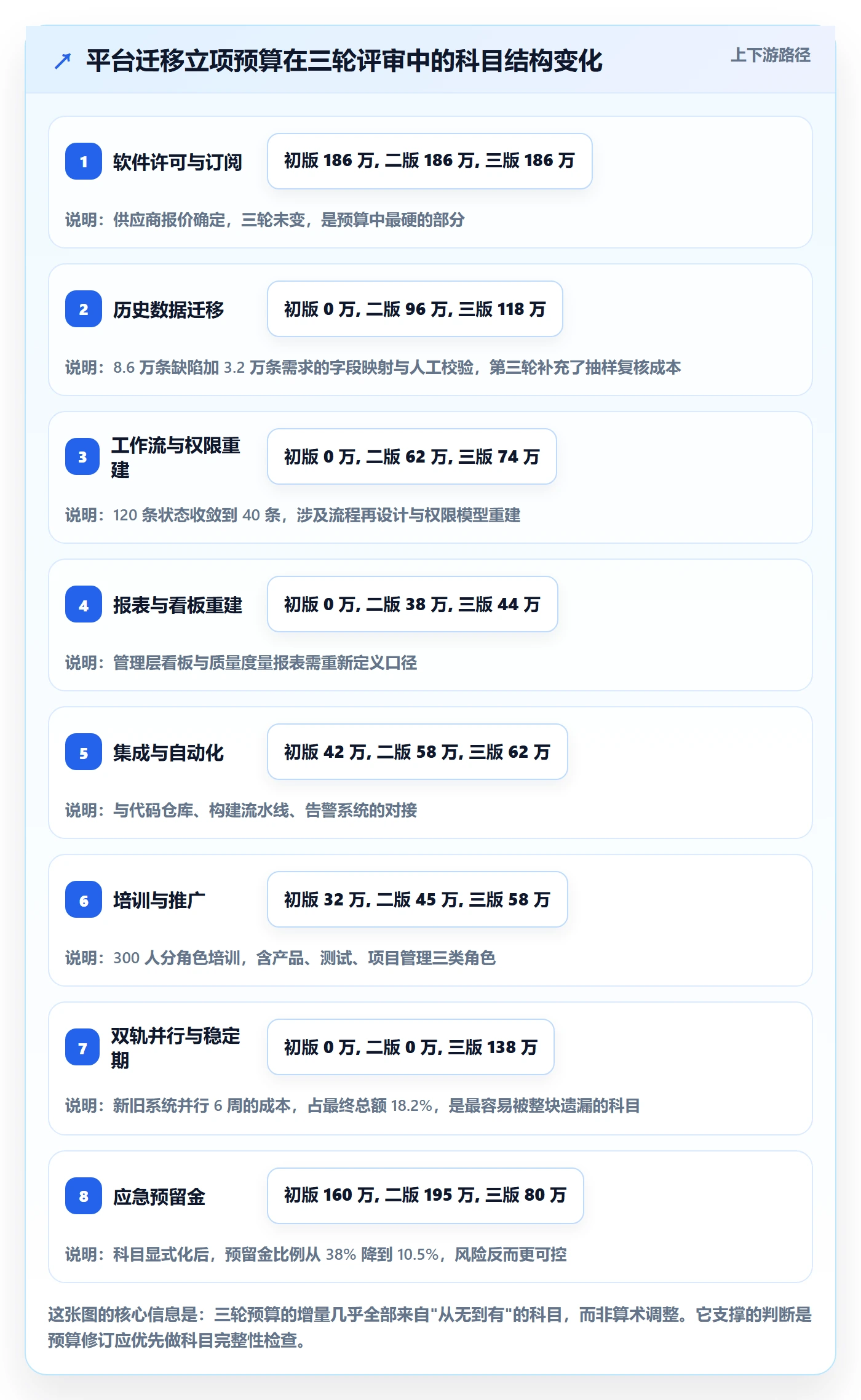 预算流程与规范:产品经理项目立项入门指南关键指标