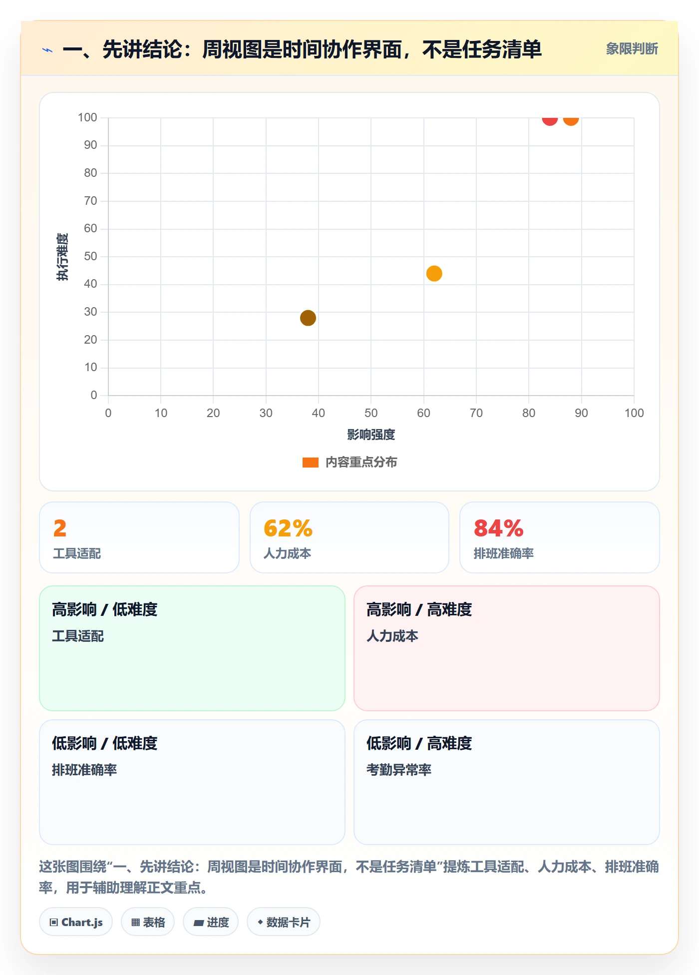周视图最佳实践：研发团队日历视图入门指南，常见问题