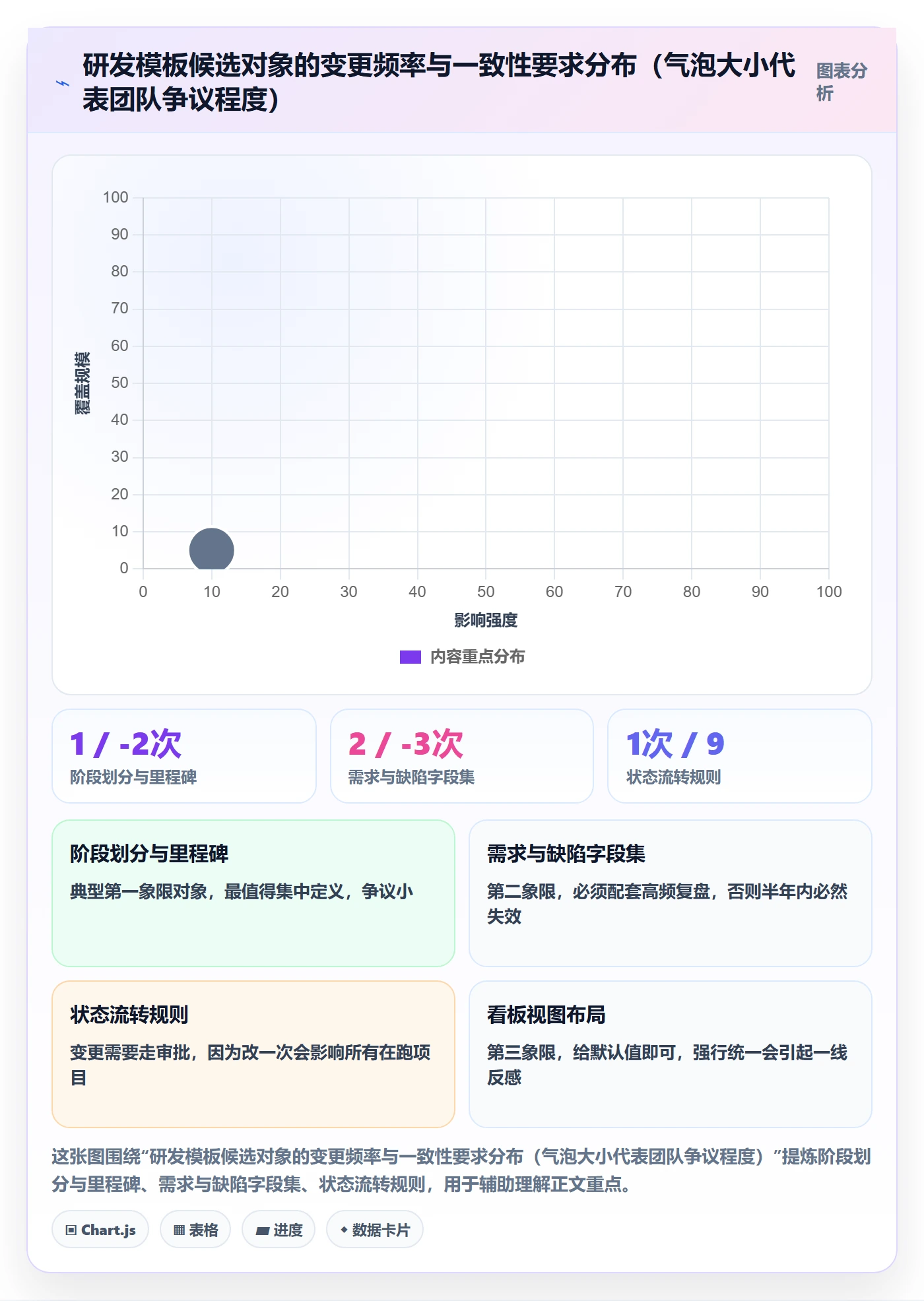 模板复用管理指南：研发团队如何做好项目模板，最佳实践全流程