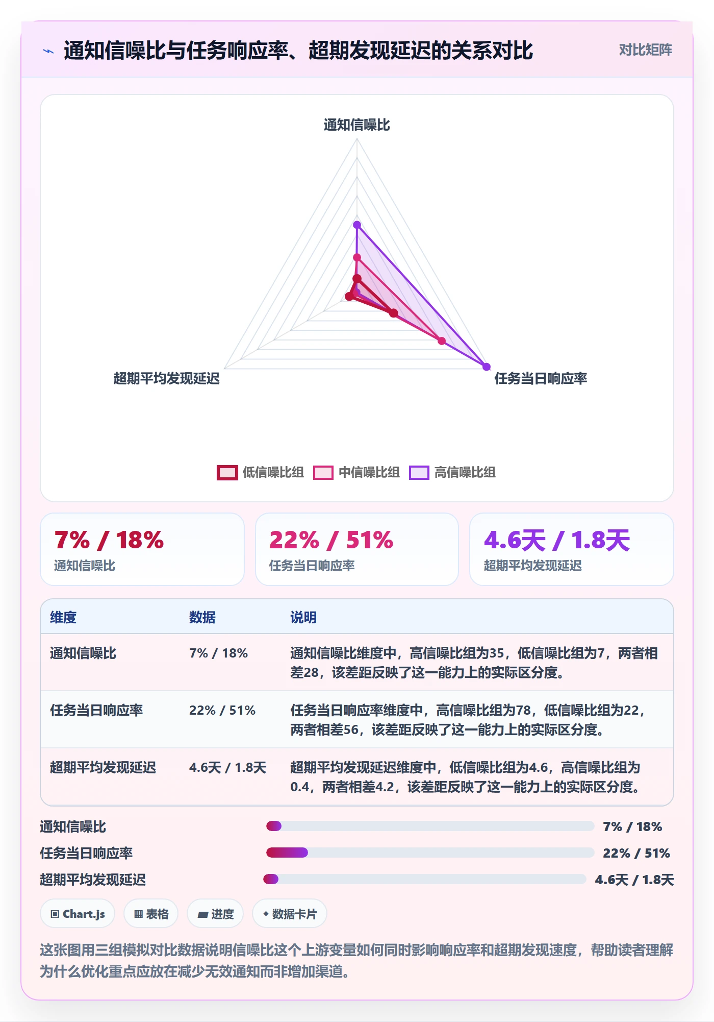 消息通知实操方法：跨部门团队提升任务提醒效率的风险控制方法与模板