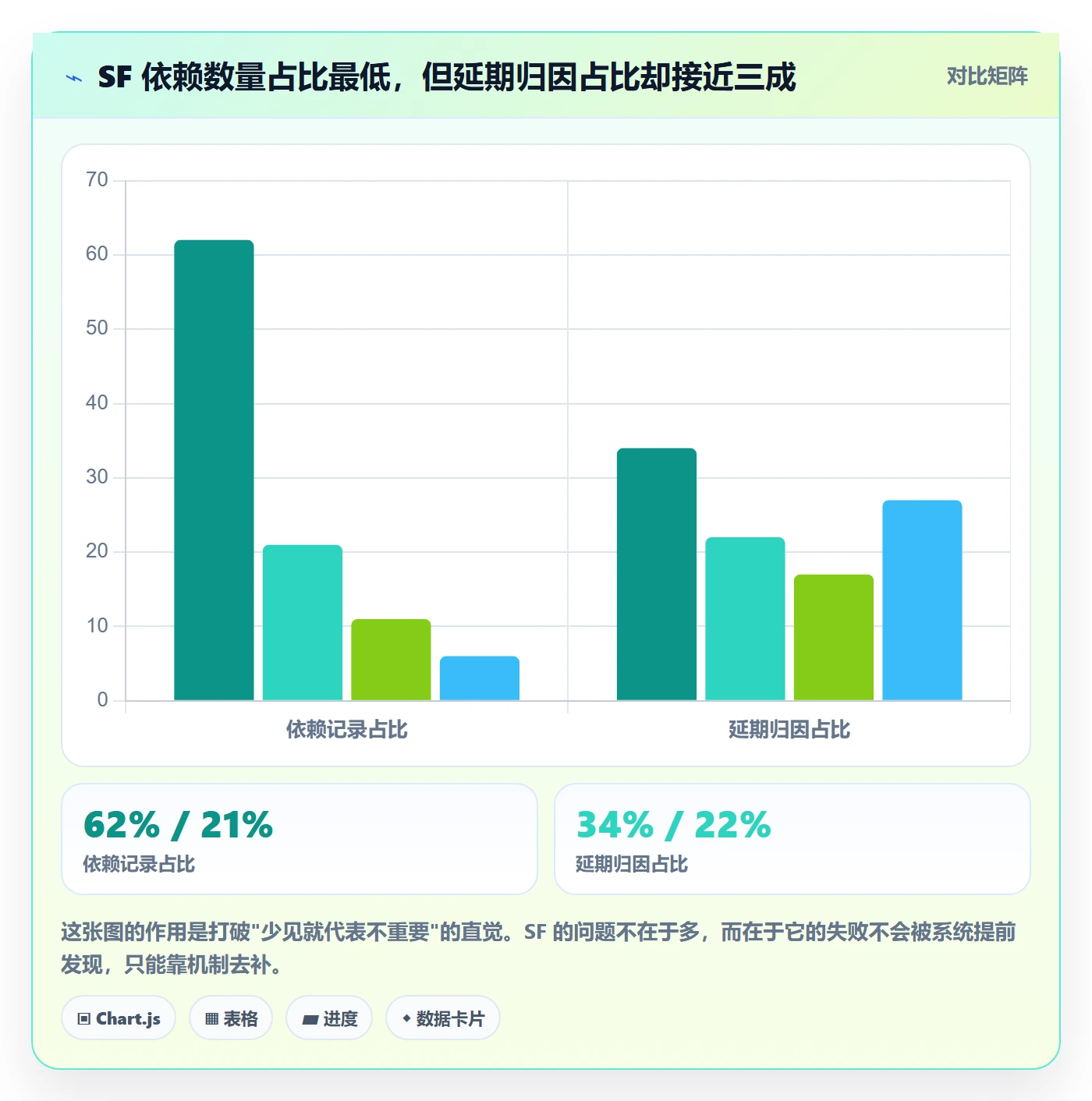 SF落地方案：跨部门团队开展任务依赖的最佳实践案例解析