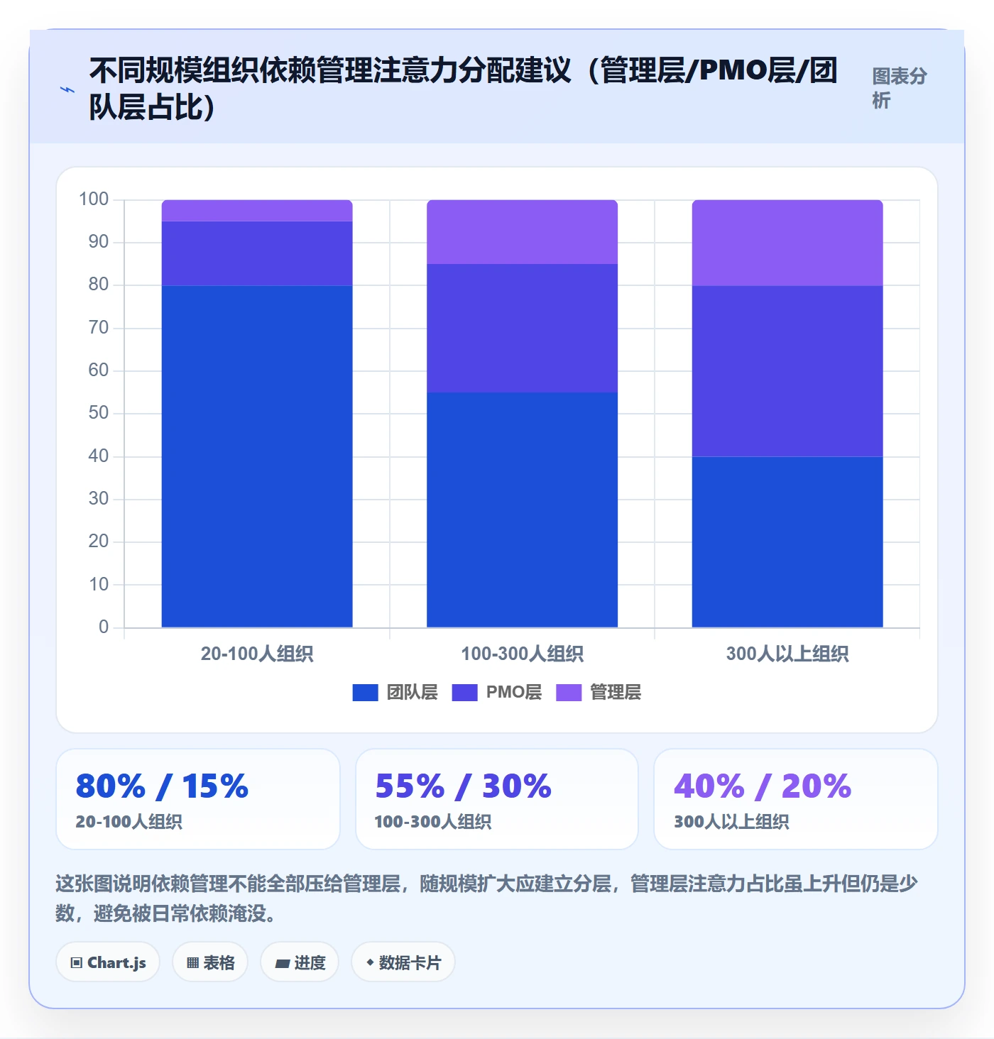 SS最佳实践:管理层任务依赖效率提升,常见问题
