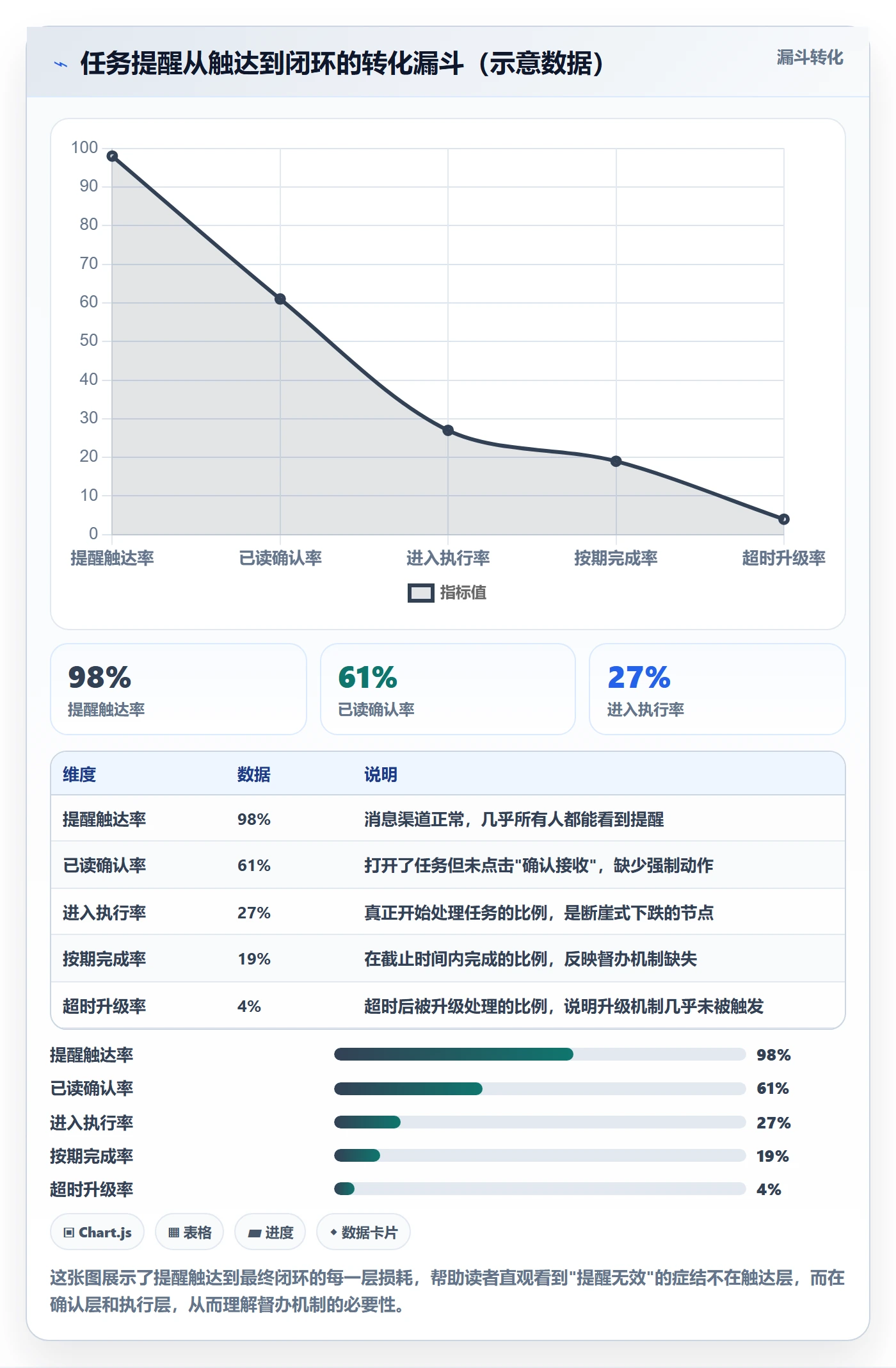 任务提醒如何做好督办？项目成员最佳实践与操作步骤