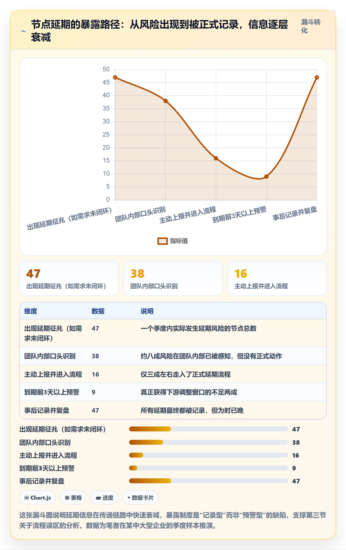 节点延期流程与规范：产品经理里程碑制度设计关键指标