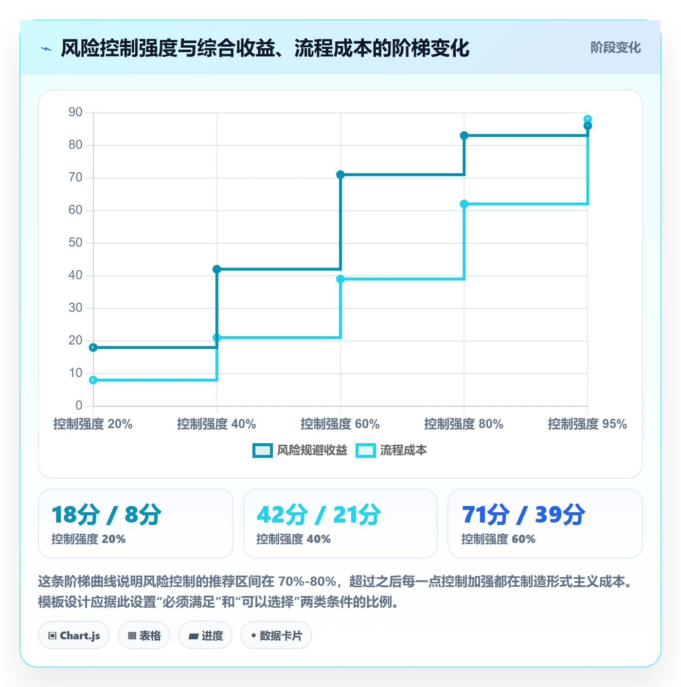复制项目怎么做？跨部门团队风险控制：项目模板从0到1