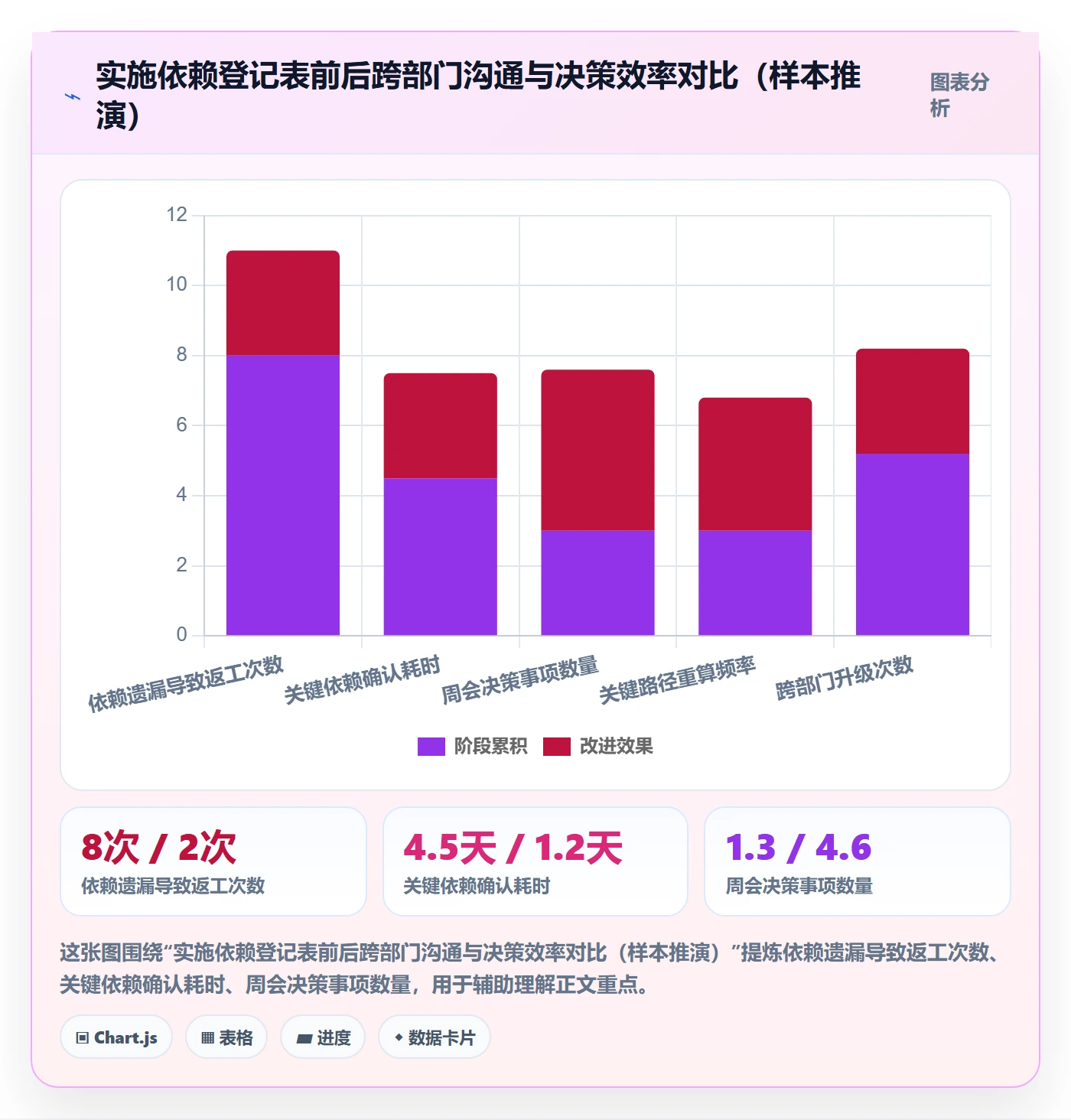任务依赖关键路径教程:跨部门团队最佳实践,避坑指南
