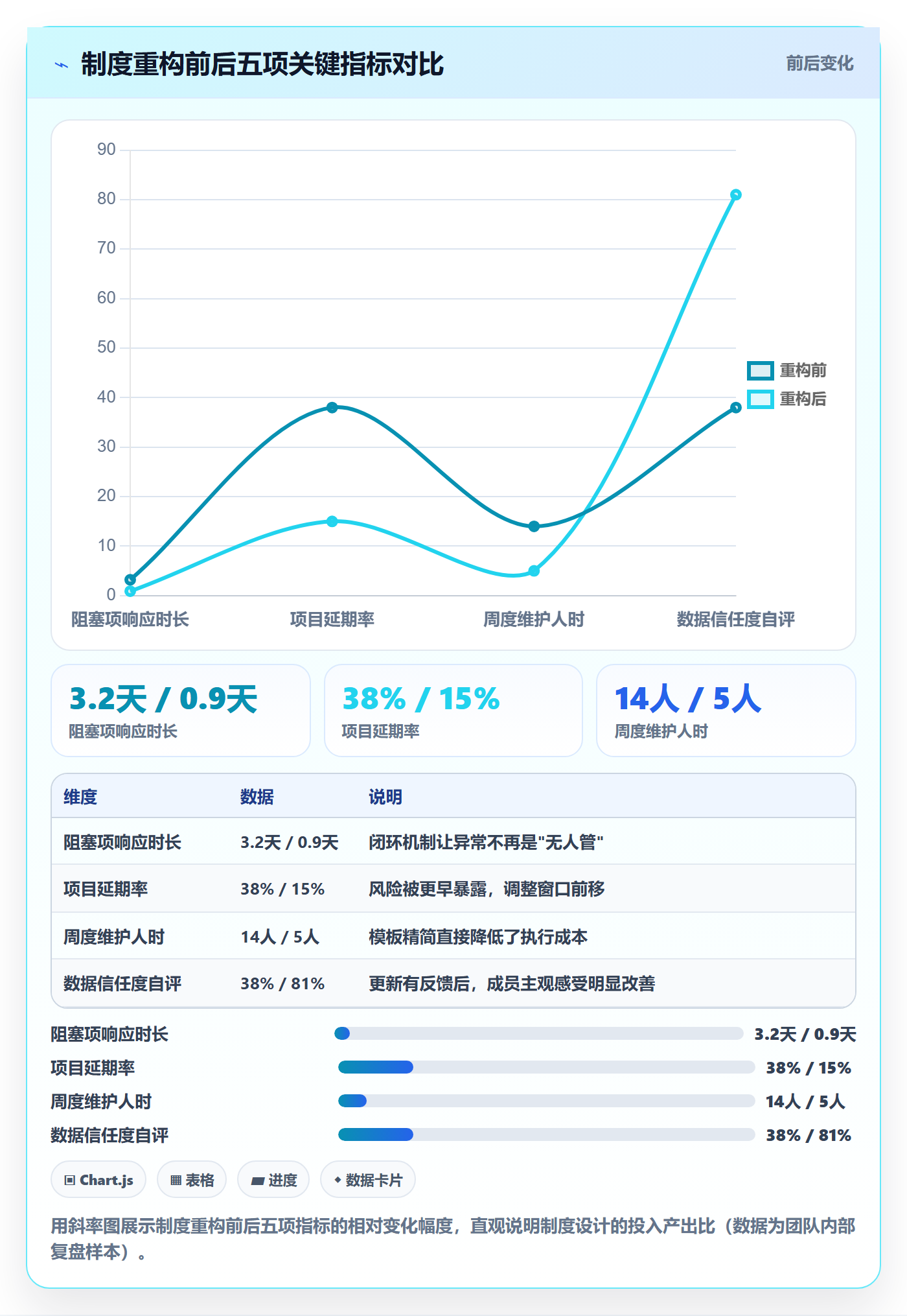 进度更新怎么做?产品经理制度设计:进度管理从0到1