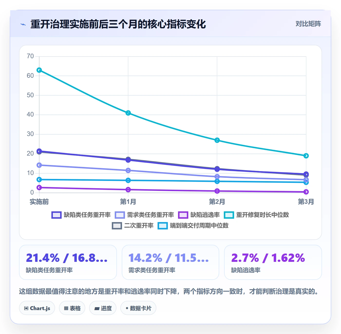 任务执行如何做好重开?研发团队入门指南与操作步骤