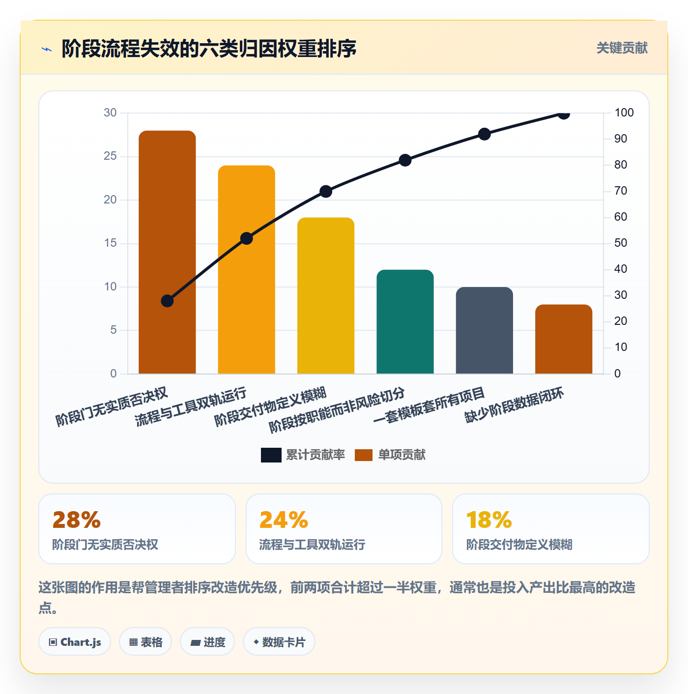 项目阶段项目阶段全流程：企业管理者流程优化与一文讲清