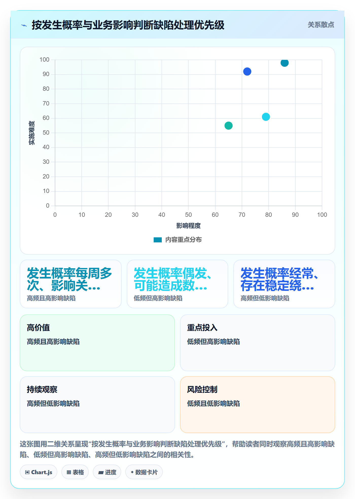 Bug / 缺陷复现步骤教程:产品经理效率提升,避坑指南