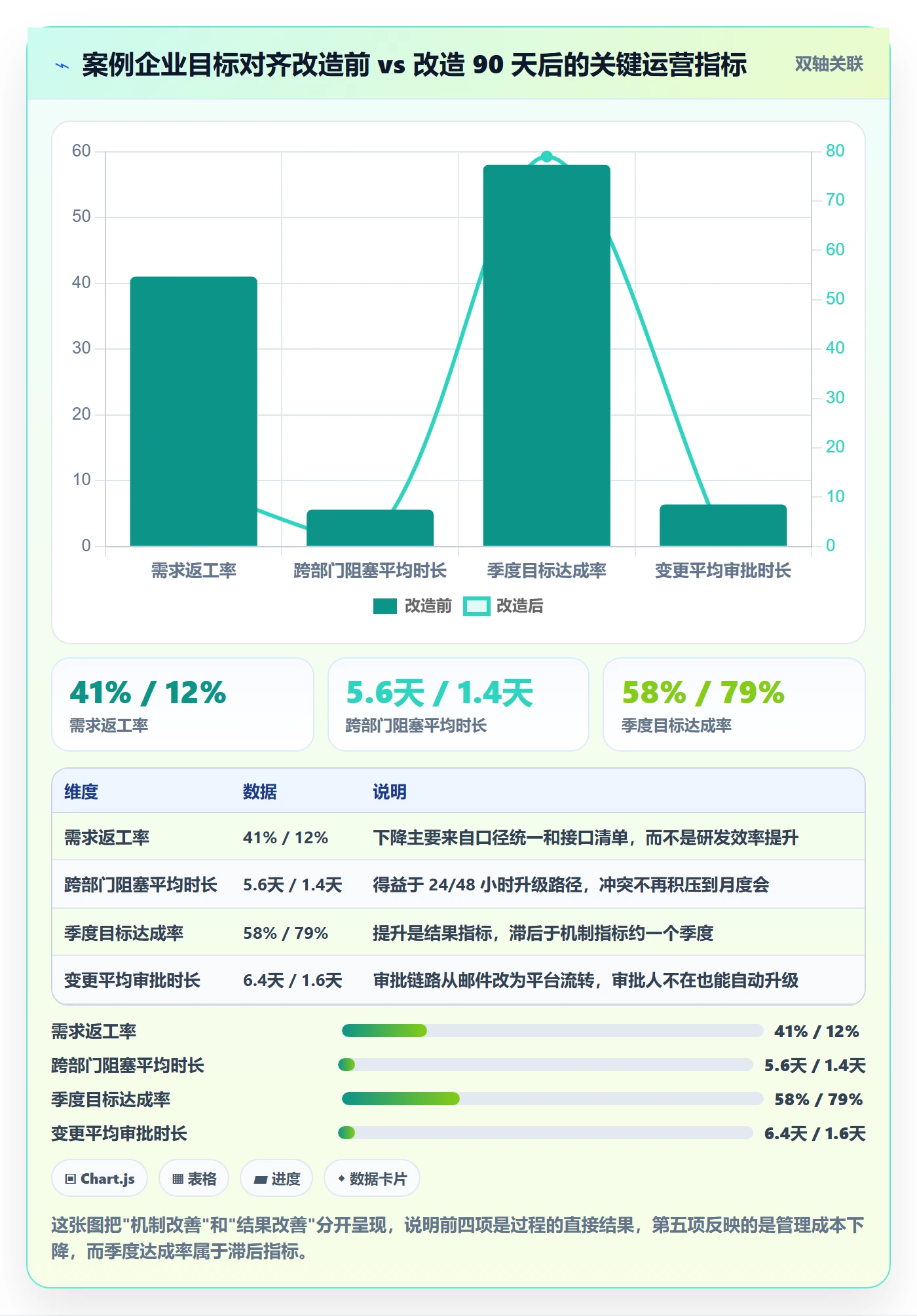 项目目标目标对齐全流程：管理层落地方案与一文讲清