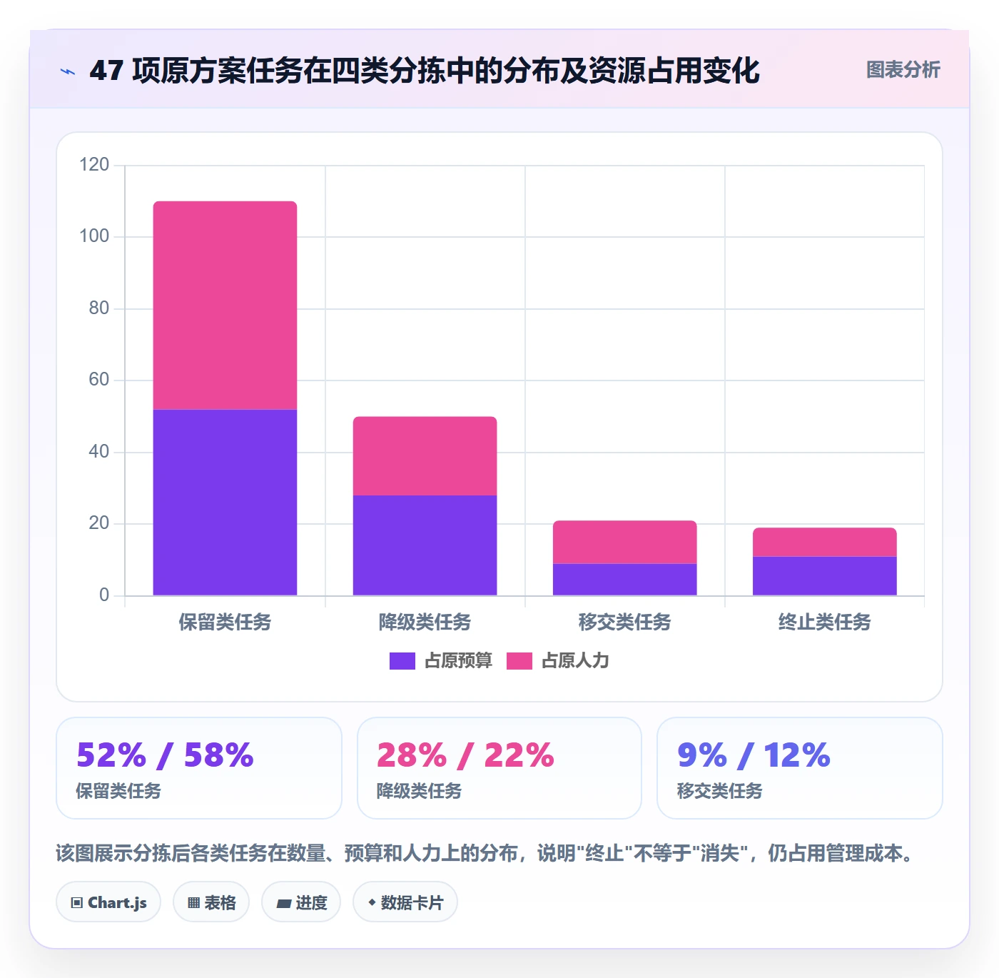 取消落地方案:项目负责人开展任务执行的制度设计案例解析