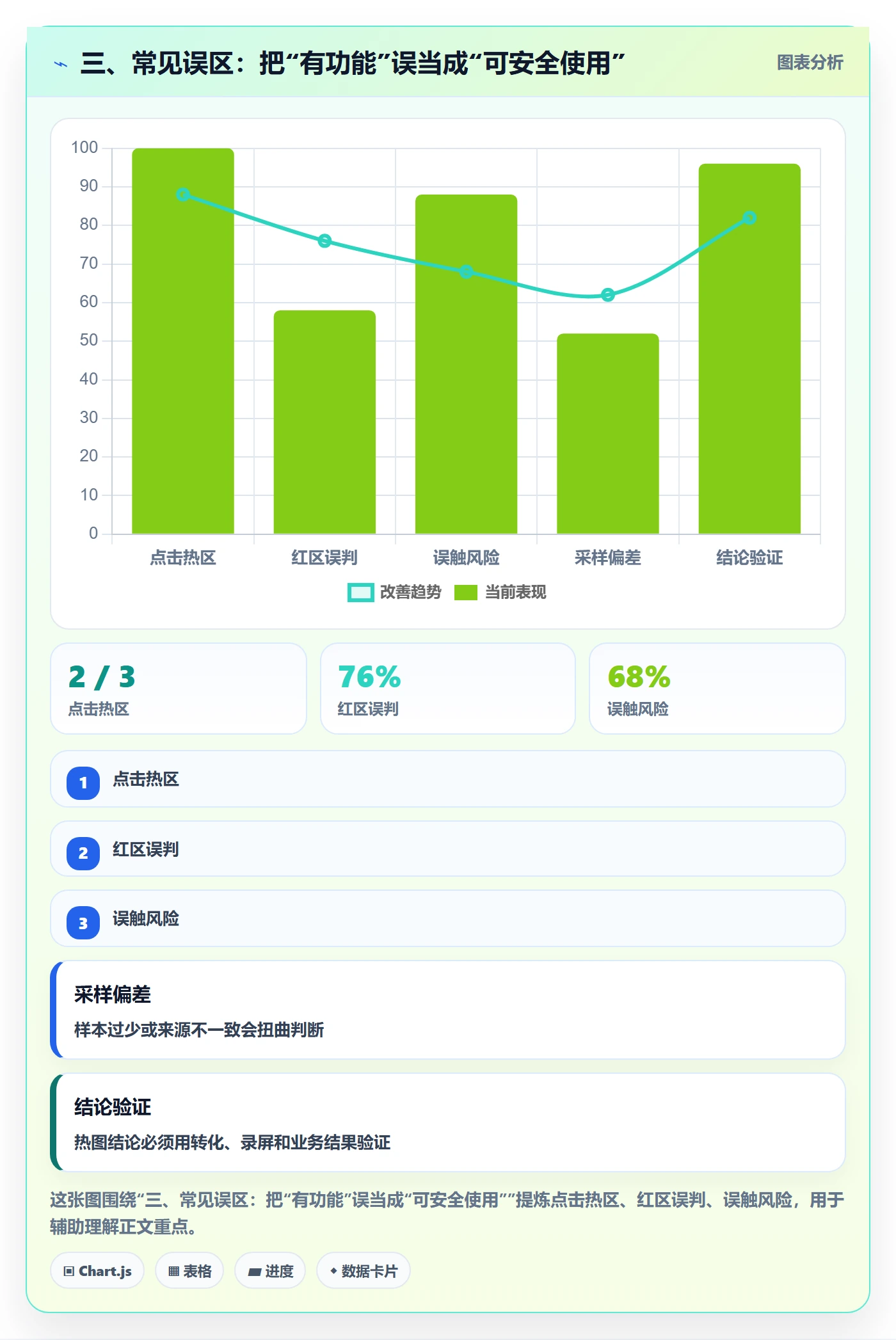 三、常见误区:把“有功能”误当成“可安全使用”