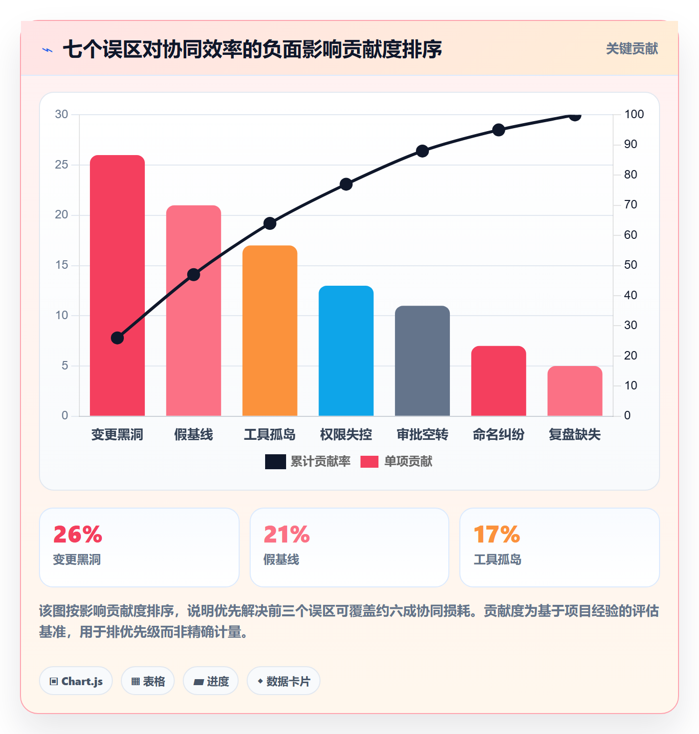 项目规划计划版本教程:PMO协同管理,避坑指南