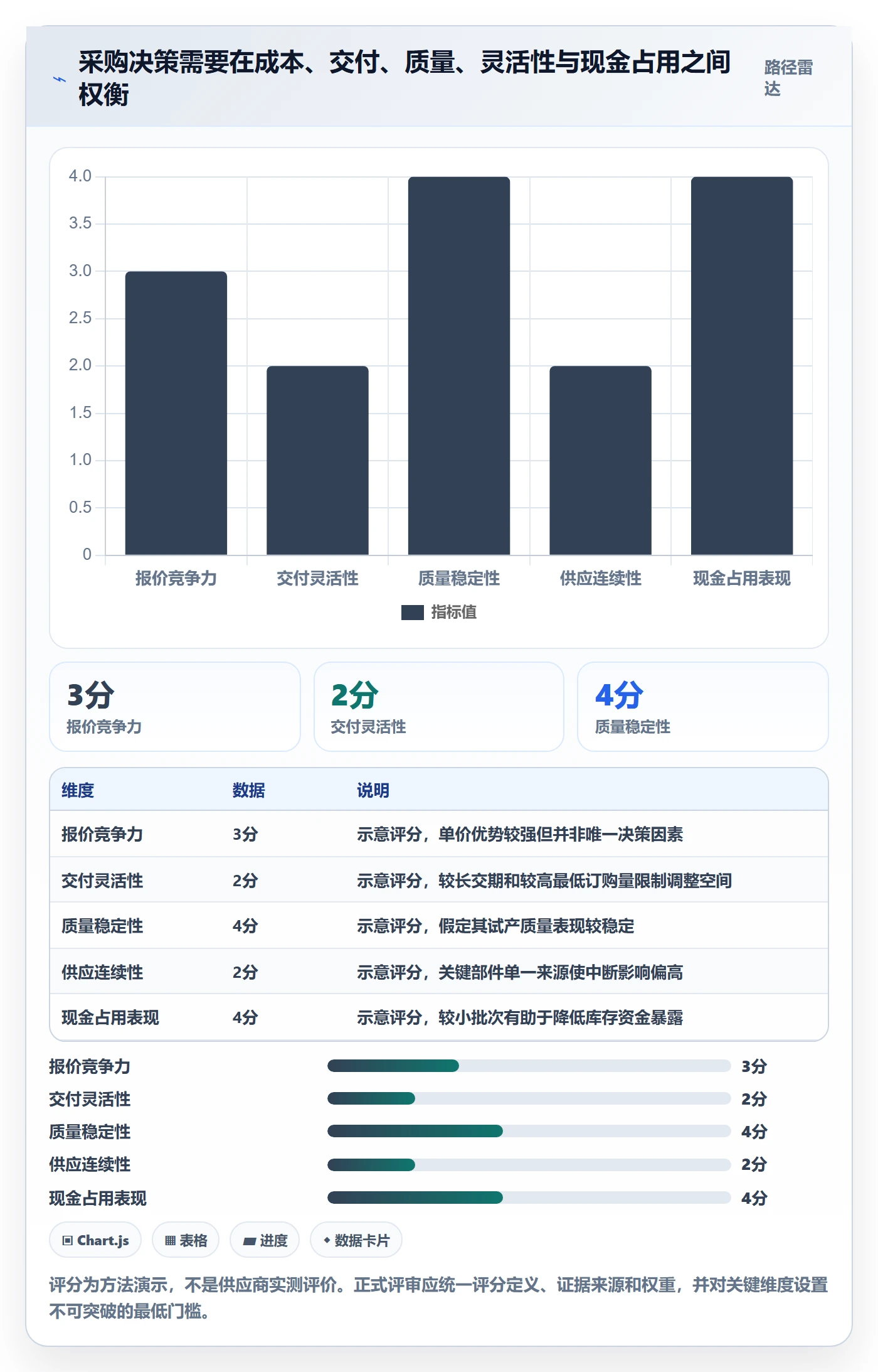 采购成本管理指南:产品经理如何做好成本管理,效率提升全流程