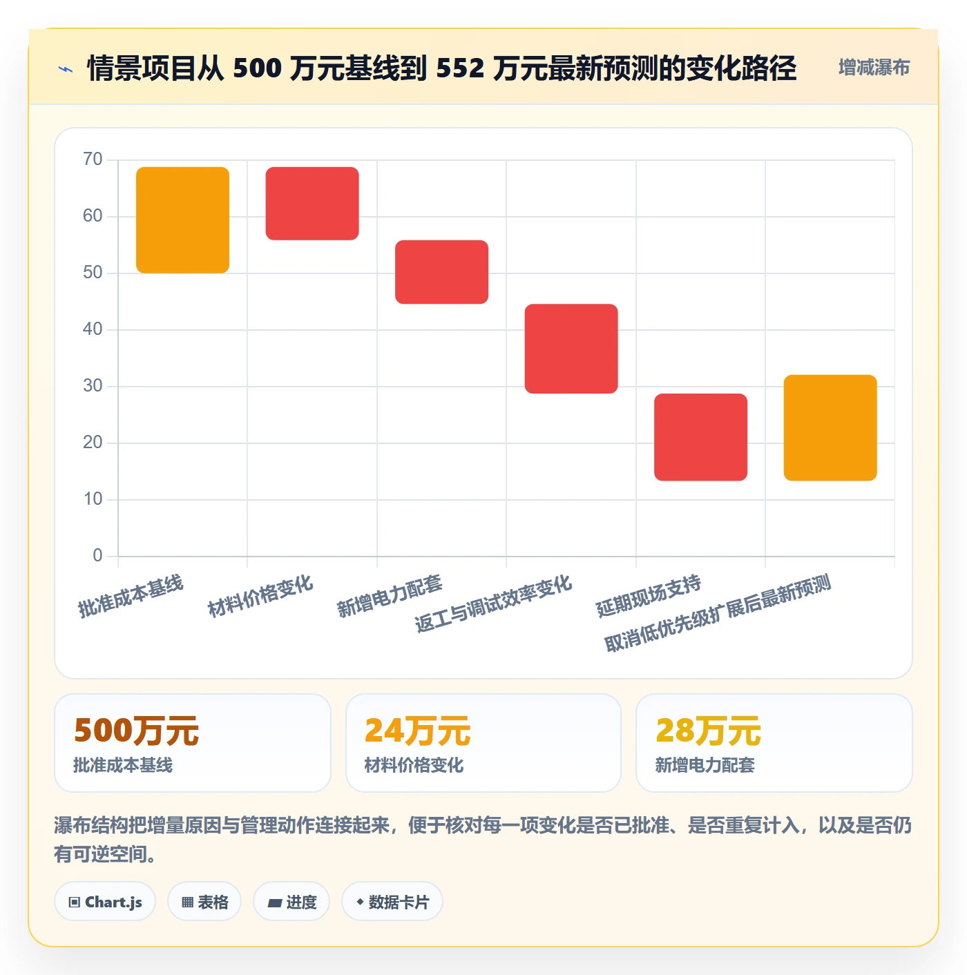 成本管理预计成本全流程:企业管理者最佳实践与一文讲清