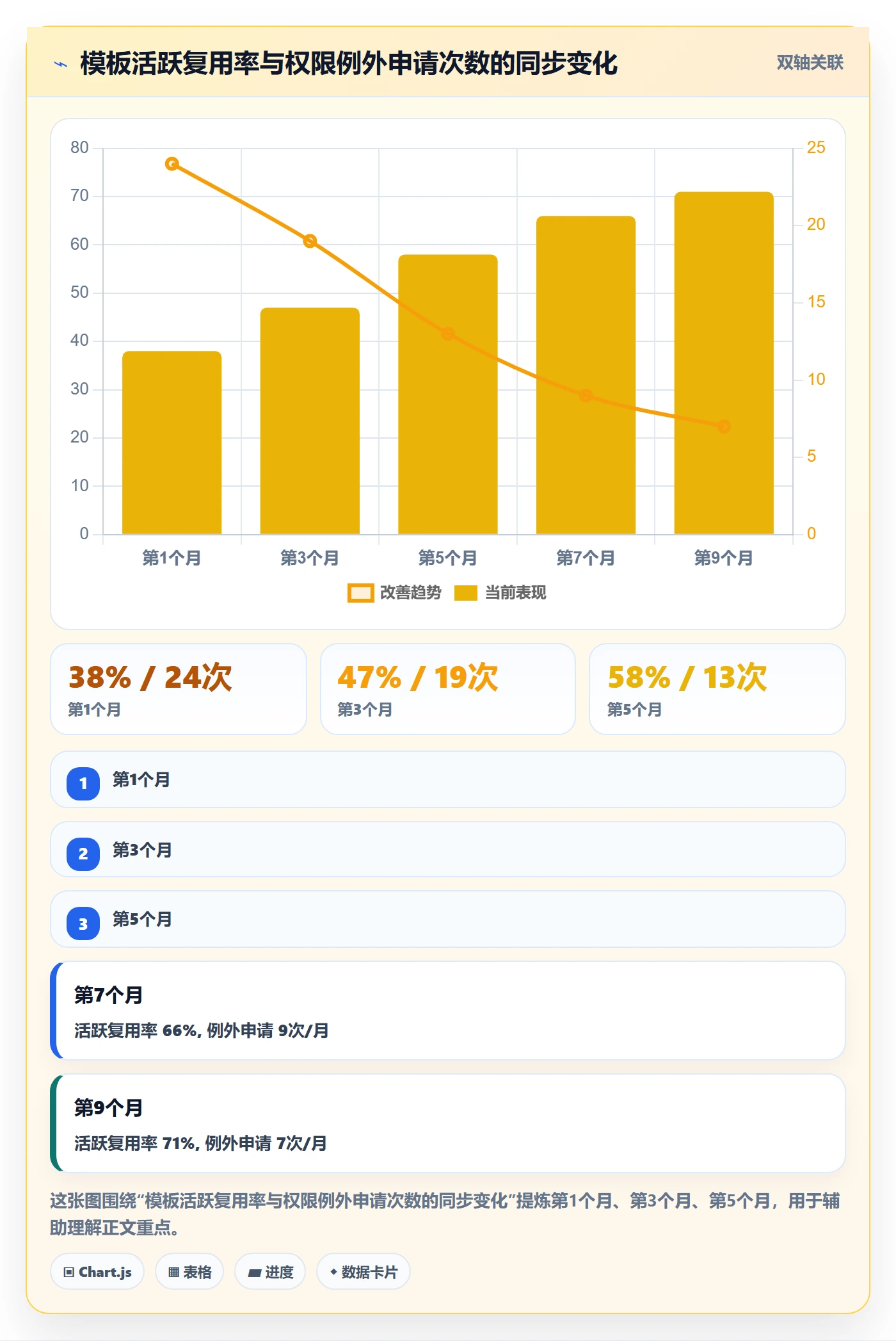 模板权限流程与规范:产品经理项目模板落地方案关键指标