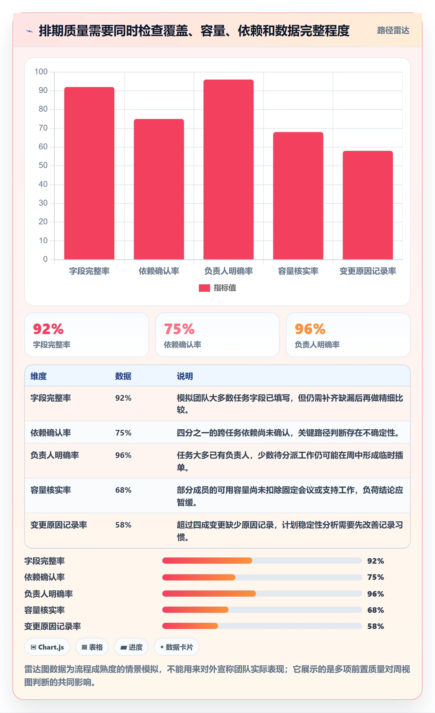 周视图流程与规范:项目成员日历视图数据分析关键指标