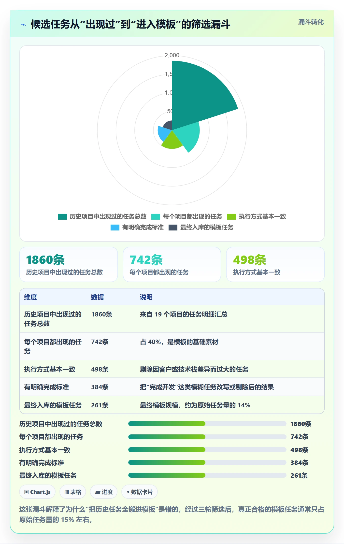 模板任务实操方法:项目经理提升项目模板效率的入门指南方法与模板