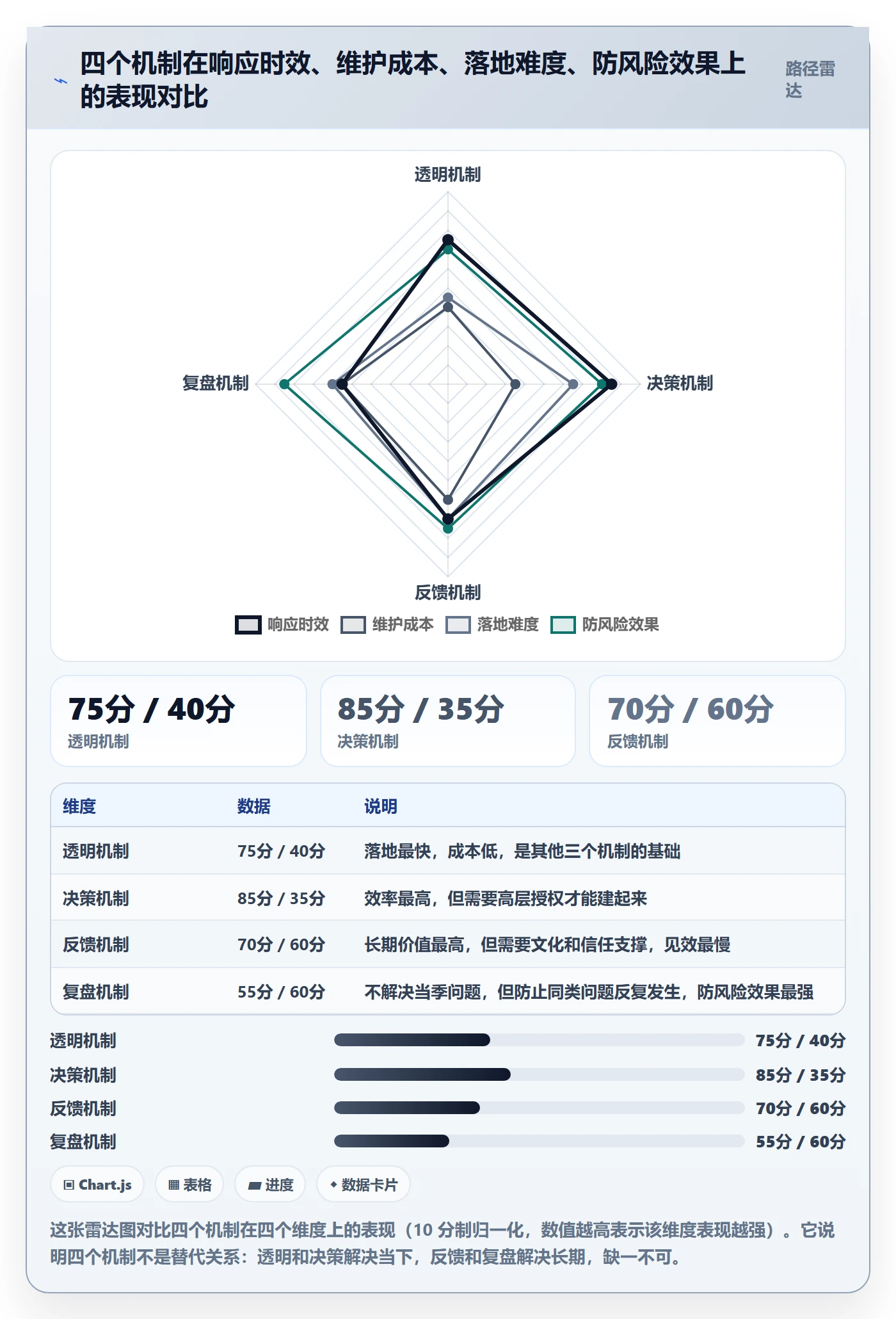 目标拆解管理方法大全:跨部门团队项目目标流程优化落地清单