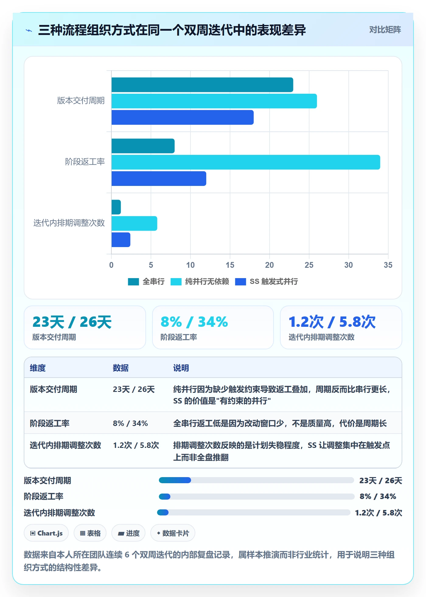 SS怎么做？产品经理流程优化：任务依赖从0到1