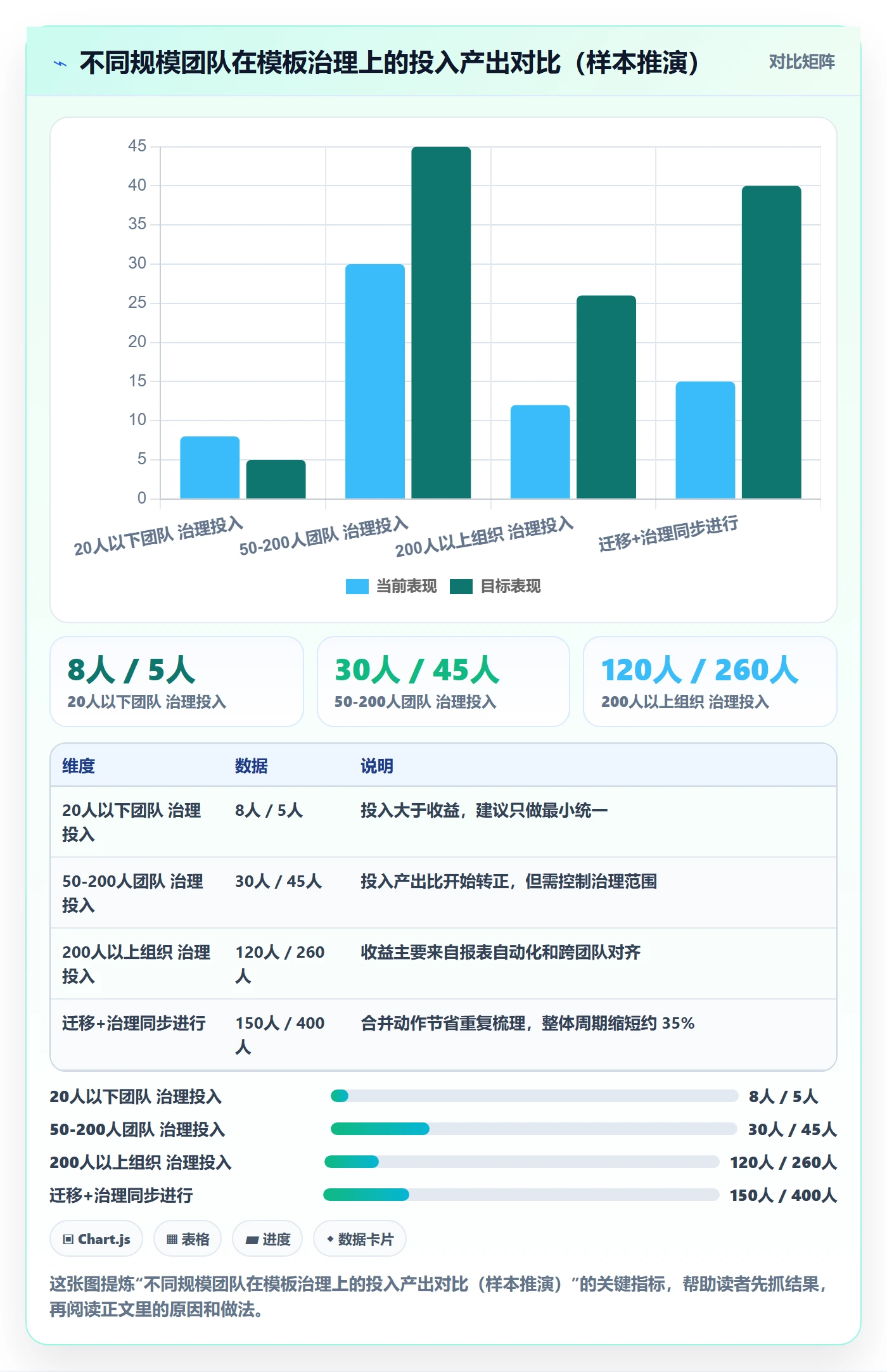 项目模板如何做好标准项目?研发团队效率提升与操作步骤