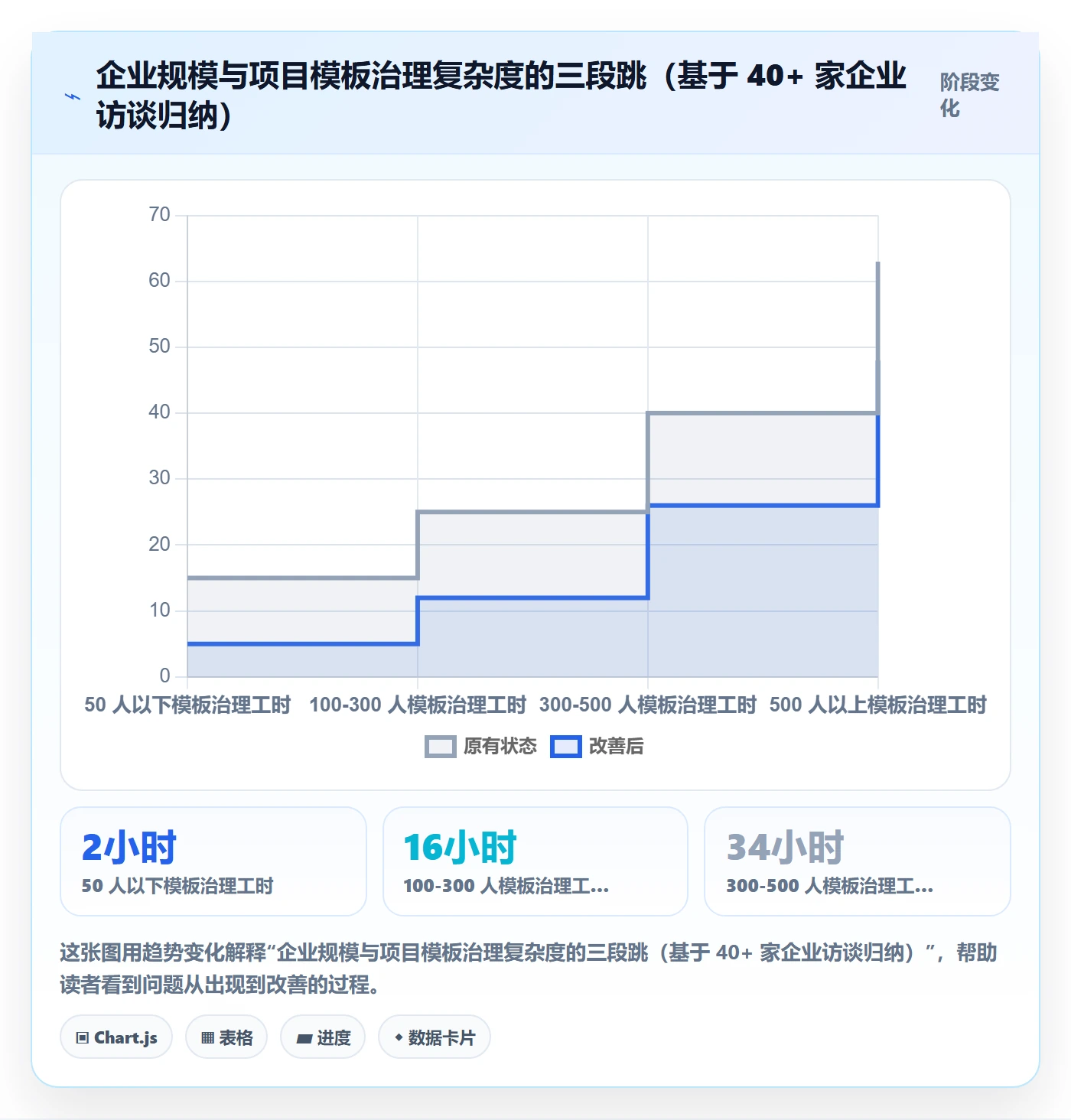 项目模板项目模板全流程:企业管理者制度设计与一文讲清