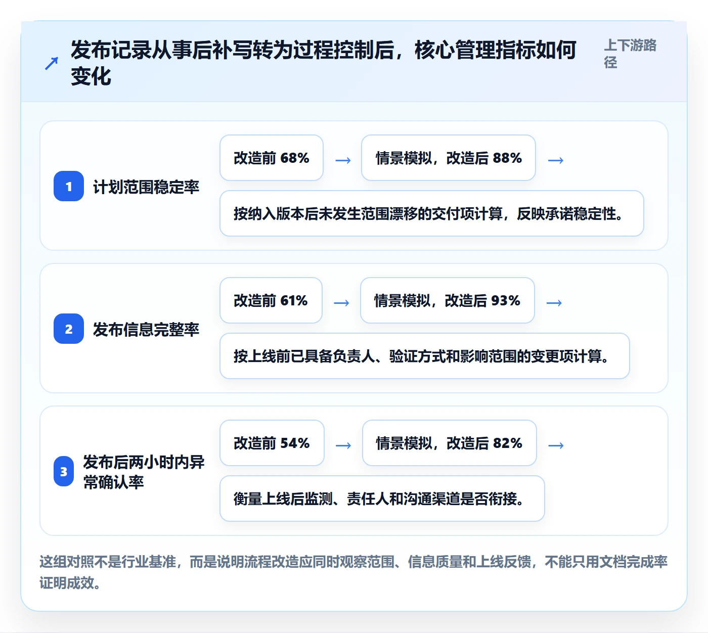 发布记录落地方案：项目经理开展版本管理的流程优化案例解析