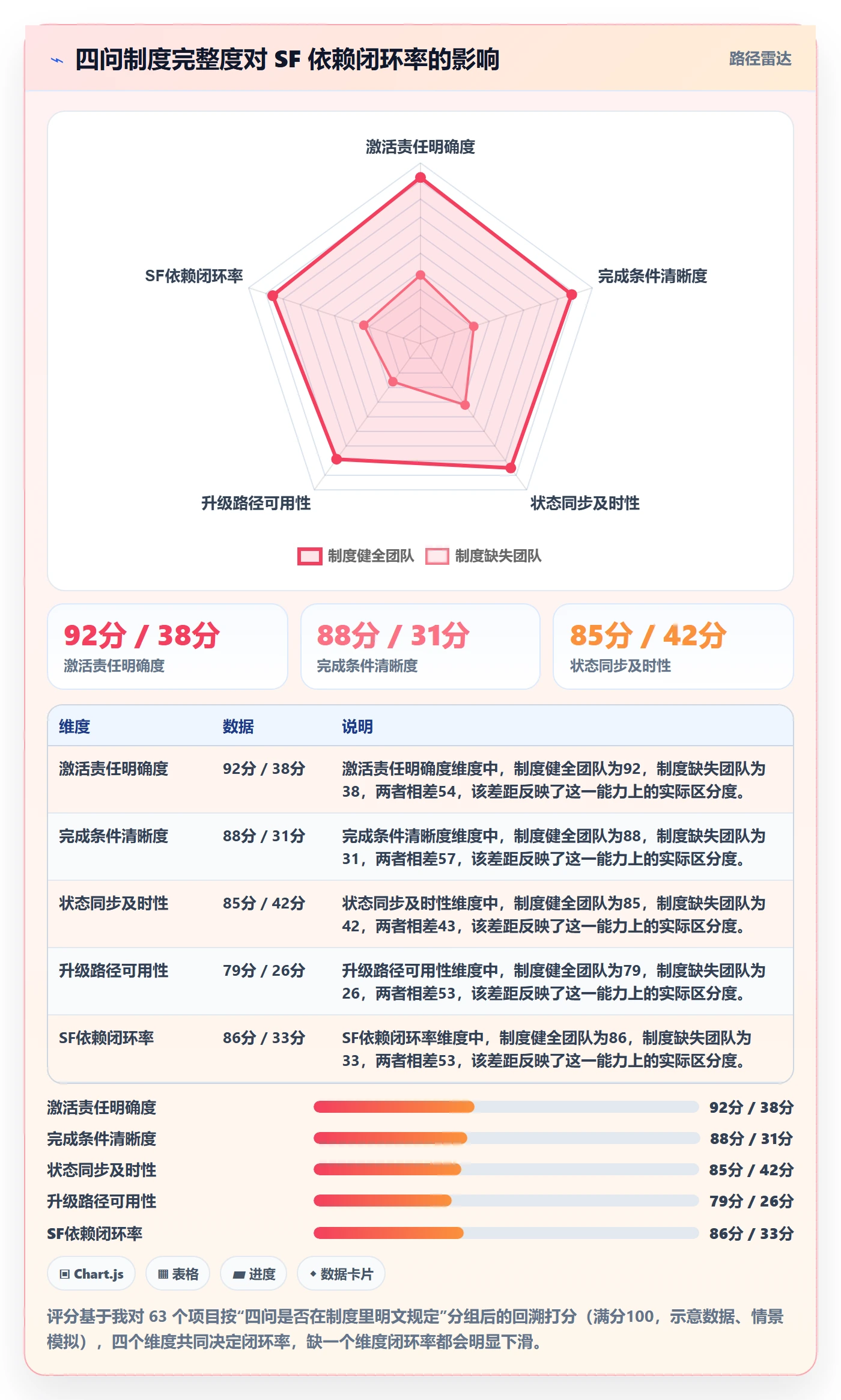 任务依赖如何做好SF?项目成员制度设计与操作步骤