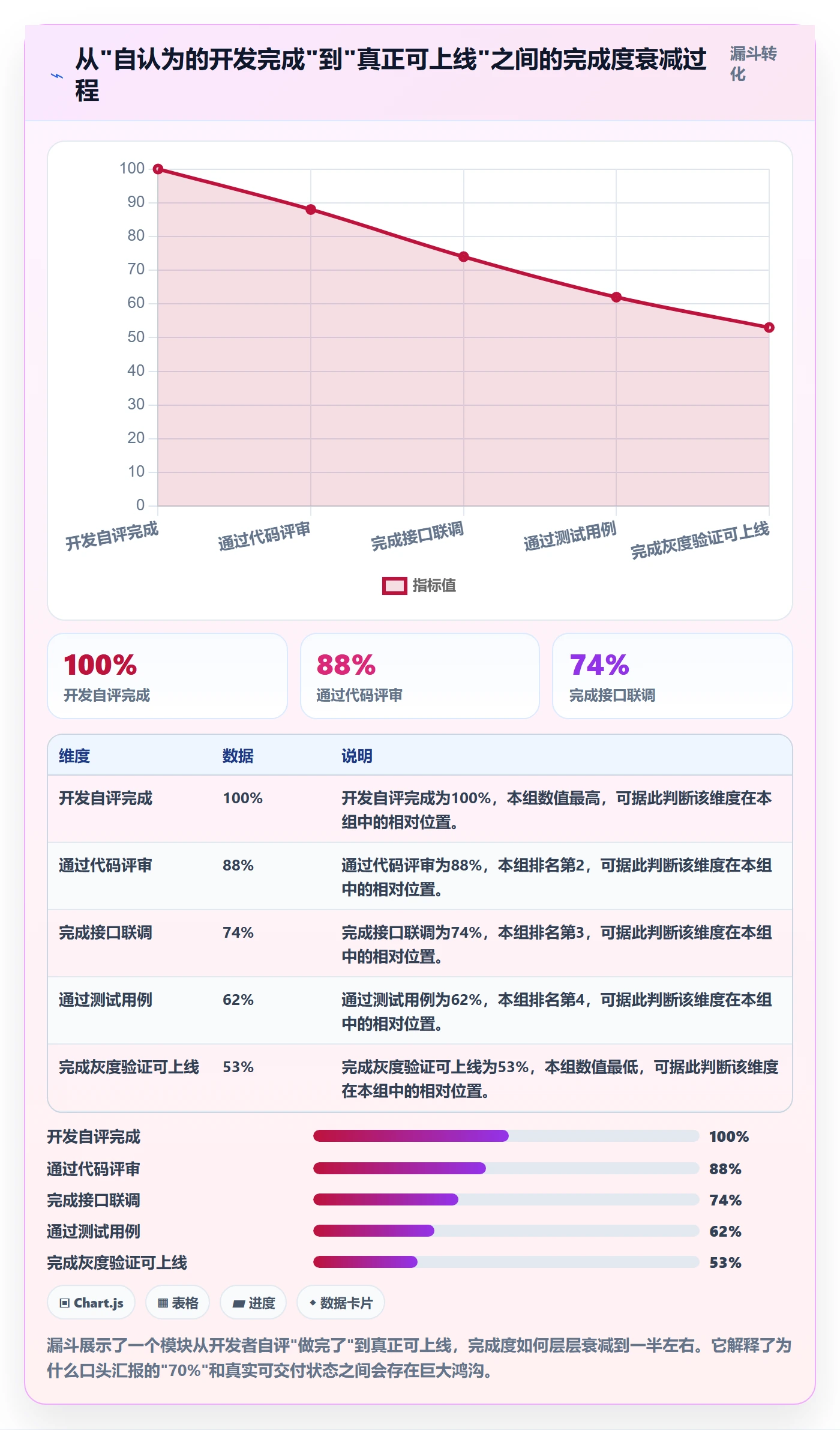 进度管理如何做好实际进度？研发团队最佳实践与操作步骤