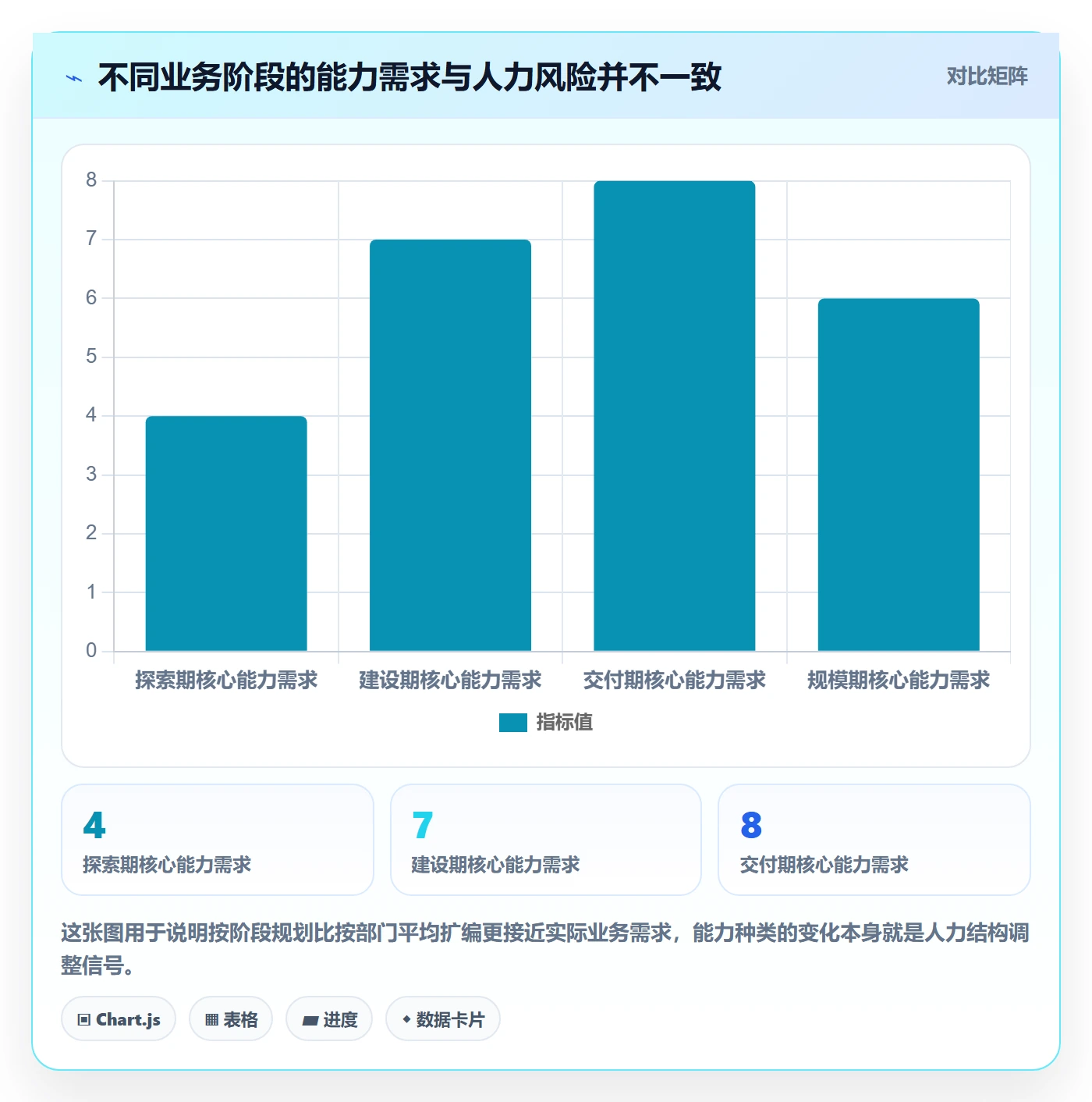 人力规划怎么做？跨部门团队效率提升：人力资源计划从0到1