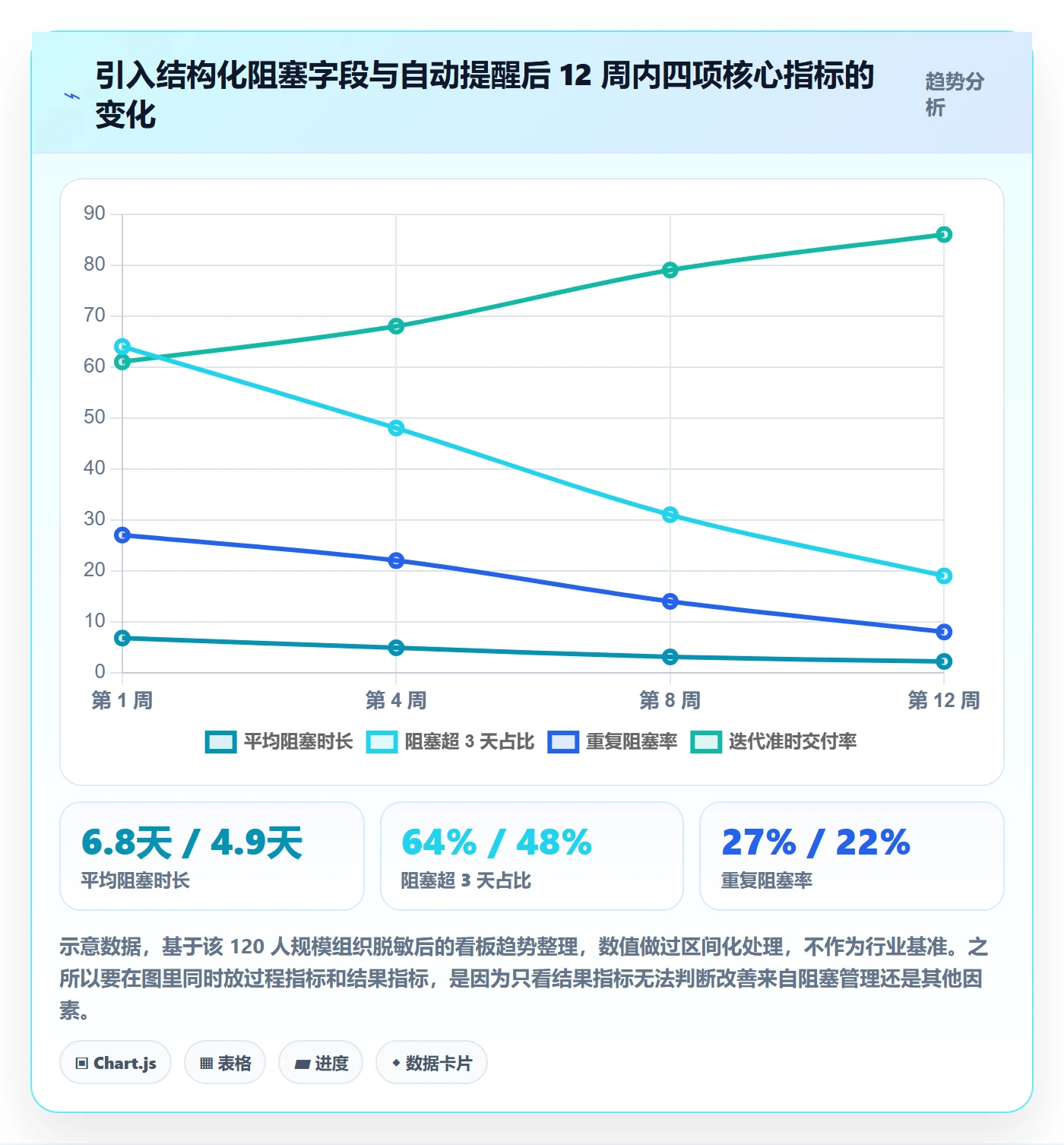 任务执行阻塞教程:产品经理效率提升,避坑指南