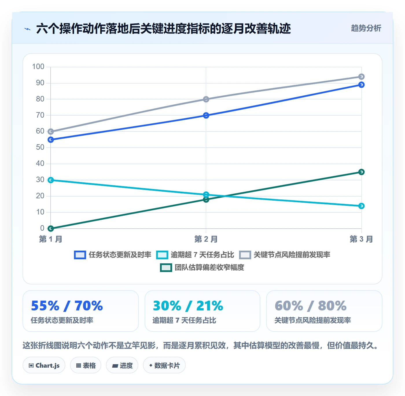 进度管理如何做好任务进度？企业管理者数据分析与操作步骤