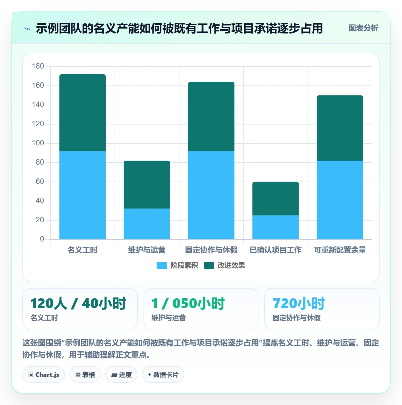 资源落地方案:产品经理开展资源管理的最佳实践案例解析