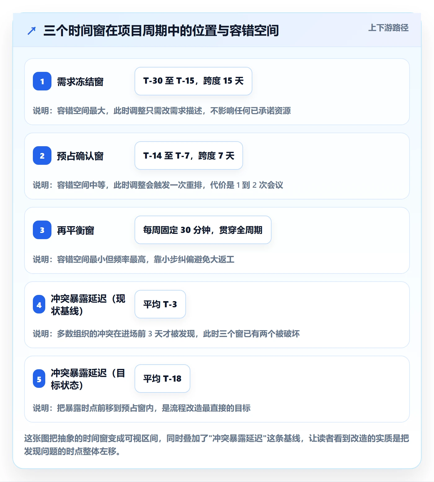 资源管理资源池全流程：项目负责人效率提升与一文讲清