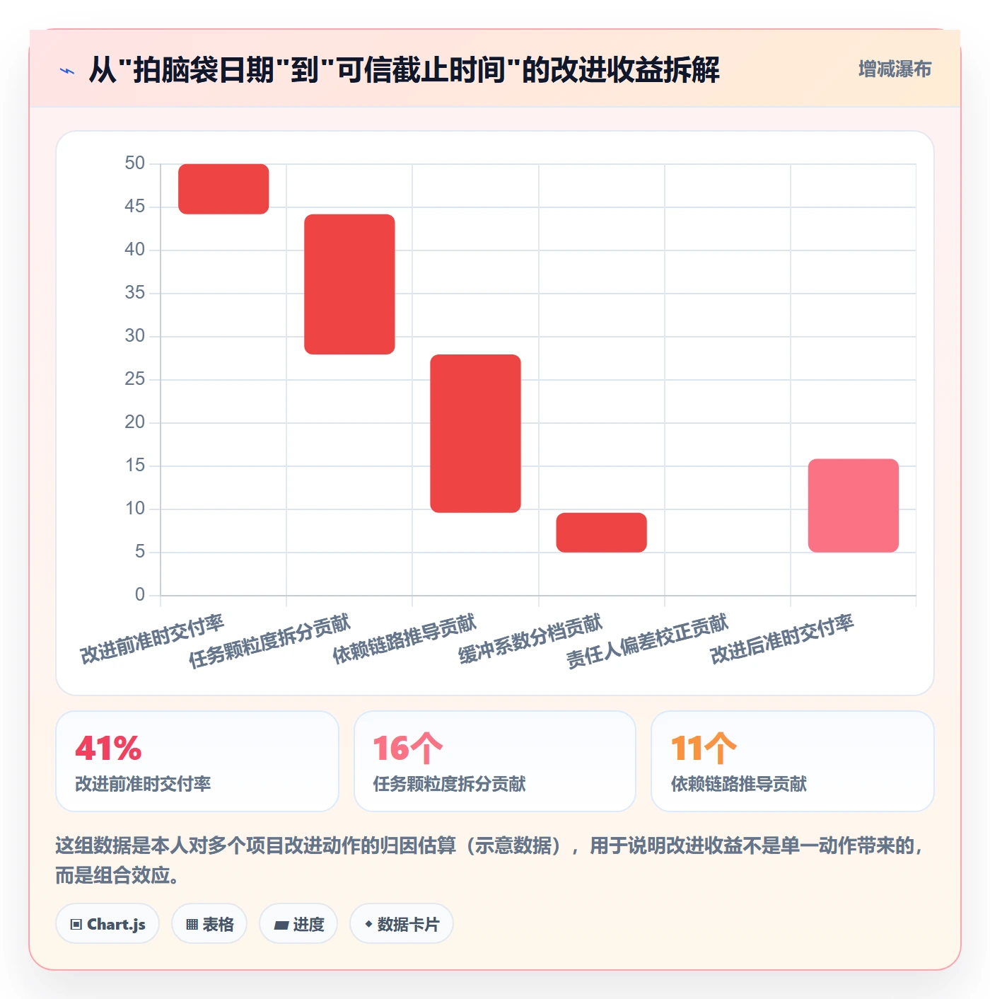 截止时间实操方法:产品经理提升任务属性效率的数据分析方法与模板